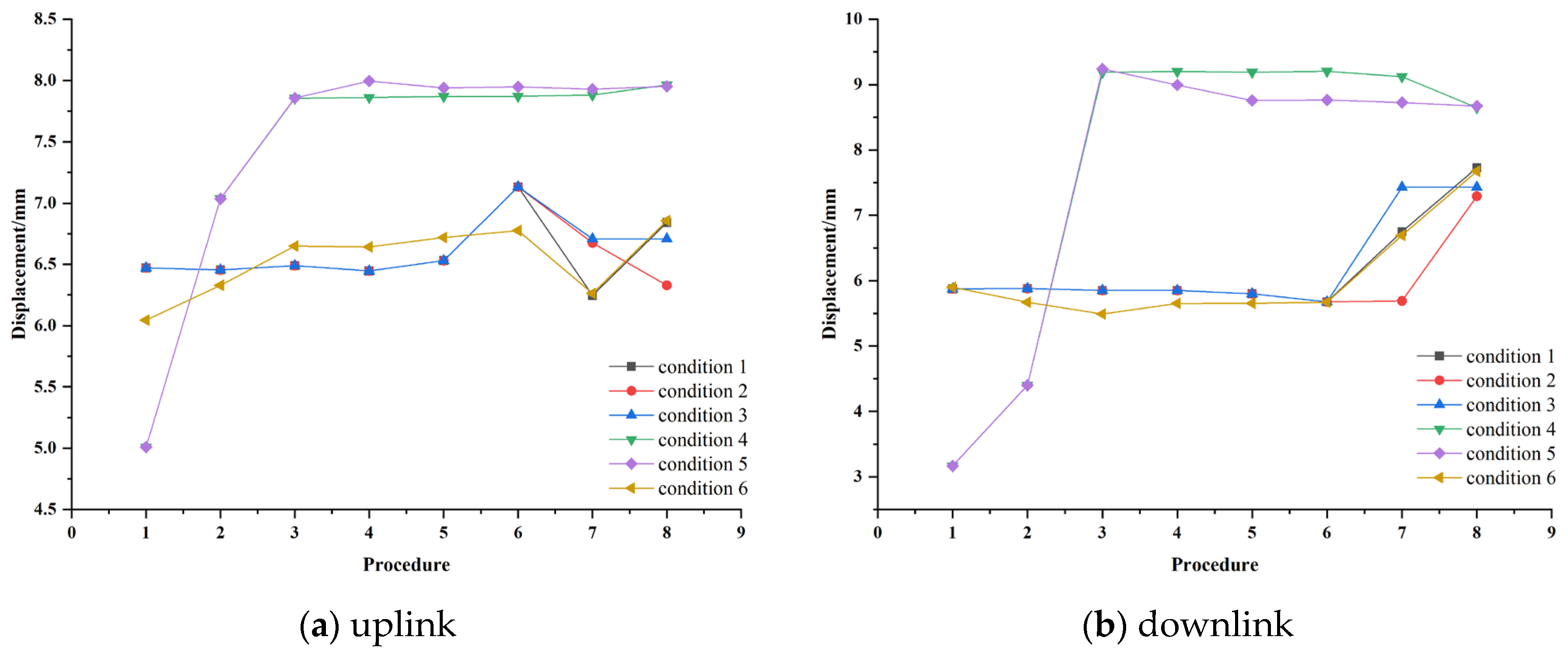 Buildings 14 01767 g006