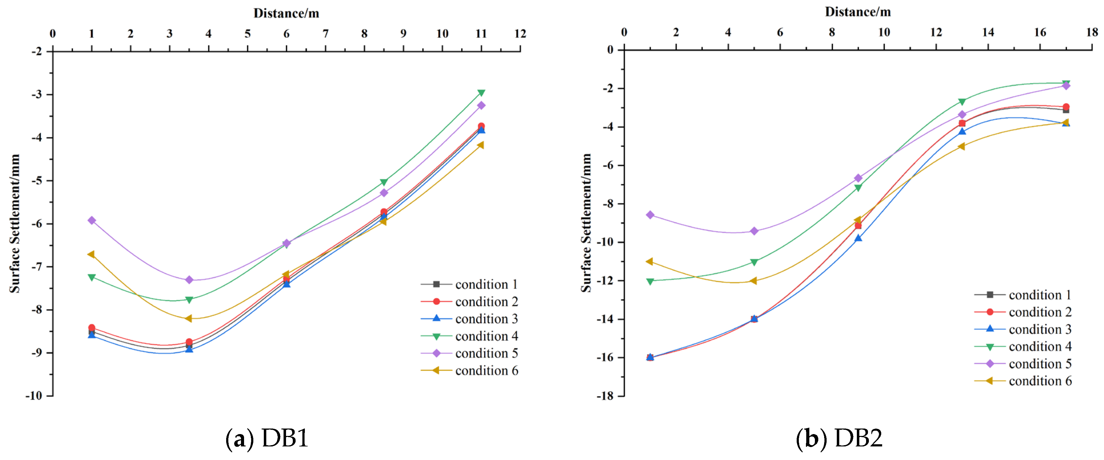 Buildings 14 01767 g008a