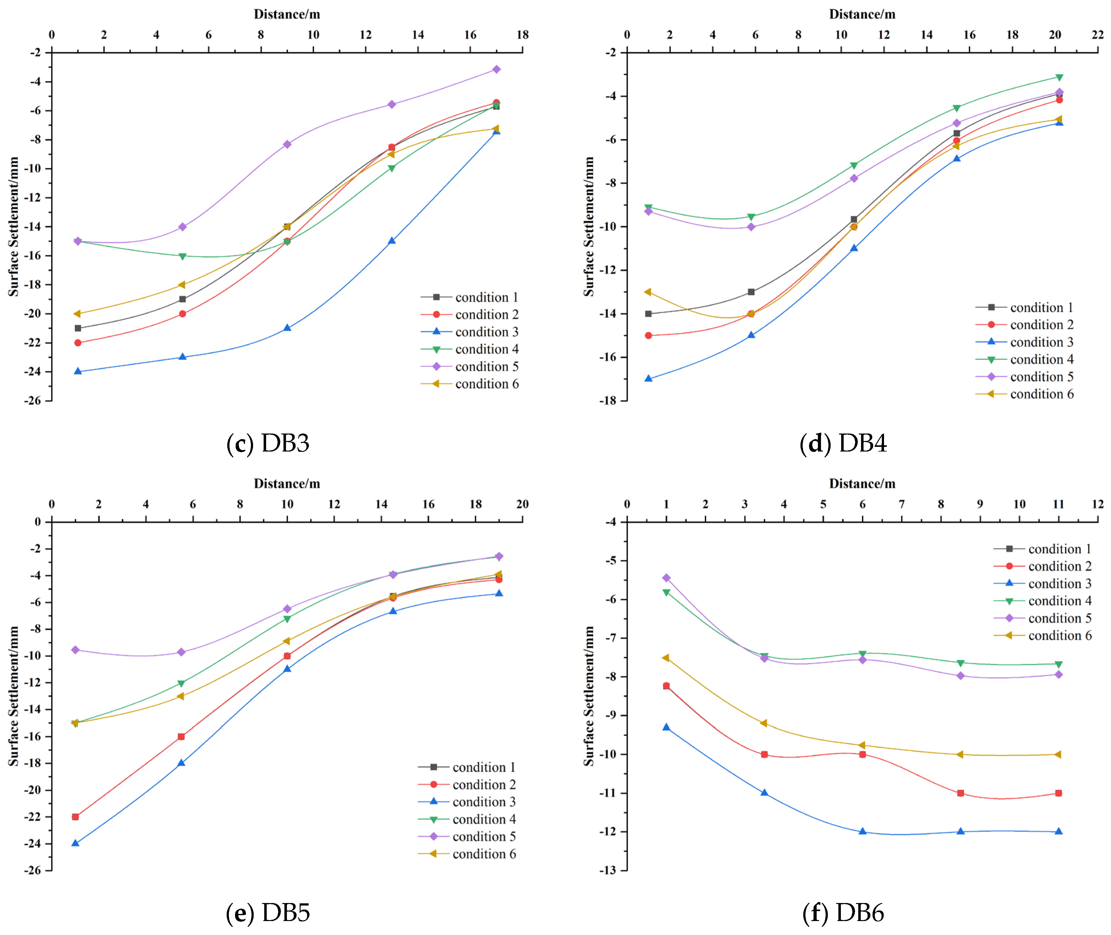 Buildings 14 01767 g008b
