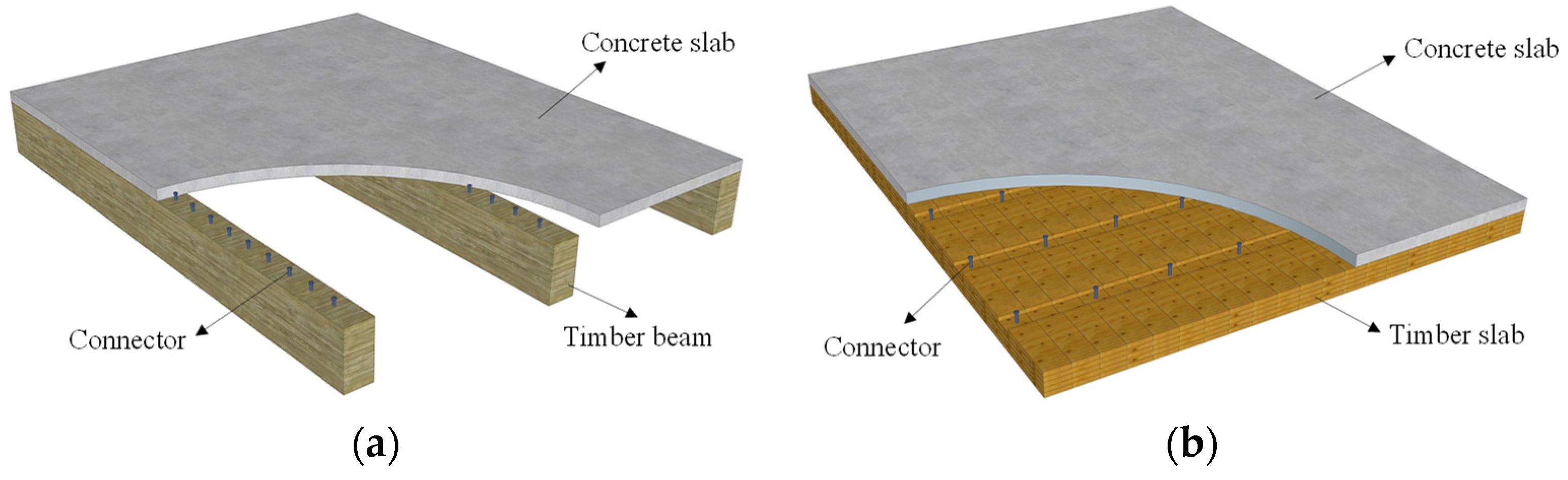 Long-Term Behavior of Timber–Concrete Composite Structures