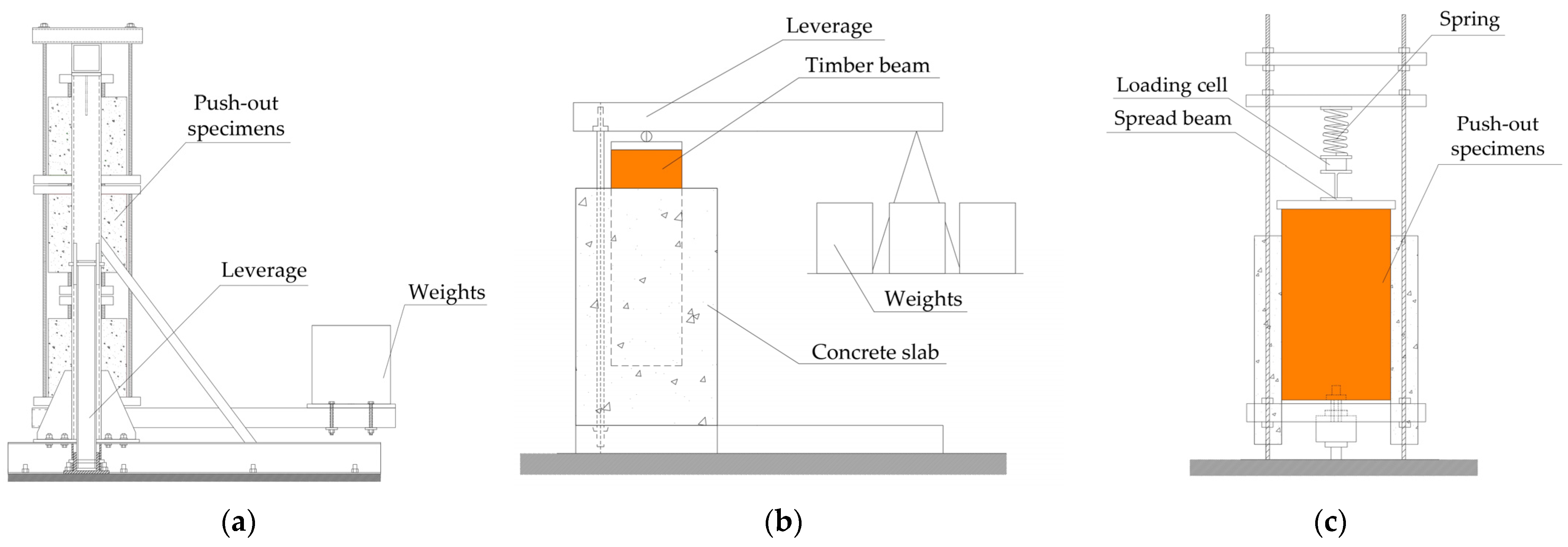 Buildings 14 01770 g004