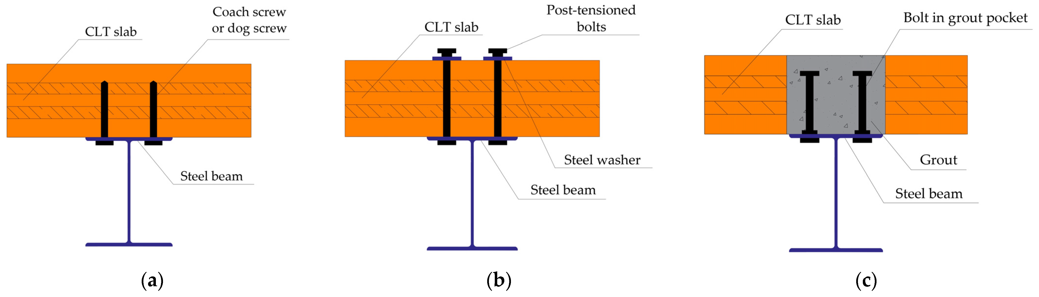 Buildings 14 01770 g005