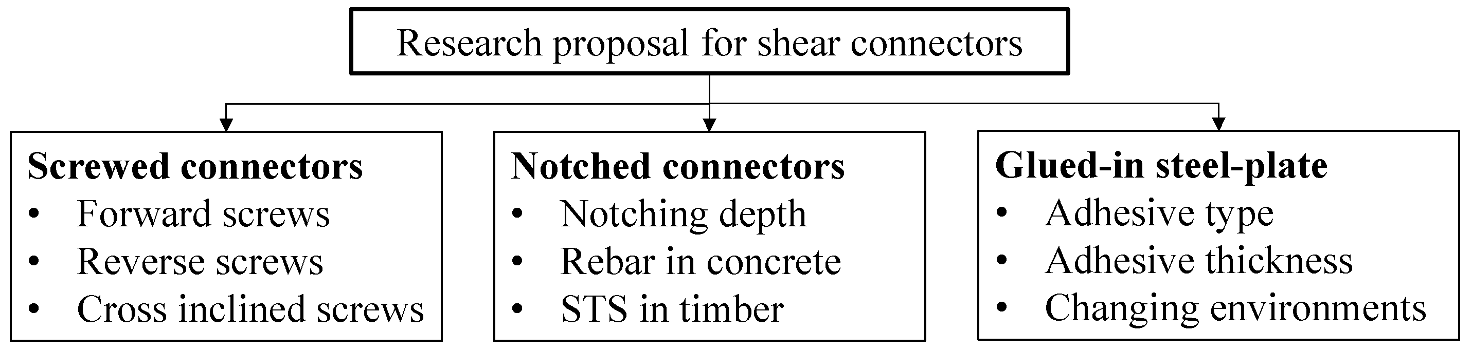 Buildings 14 01770 g007