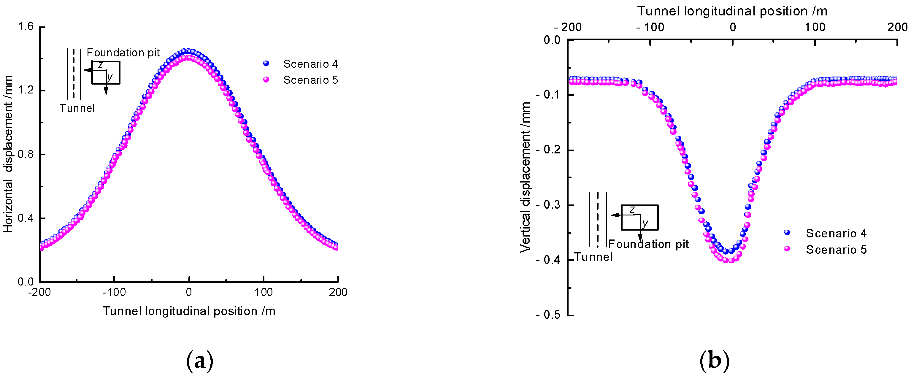 Buildings 14 01771 g006
