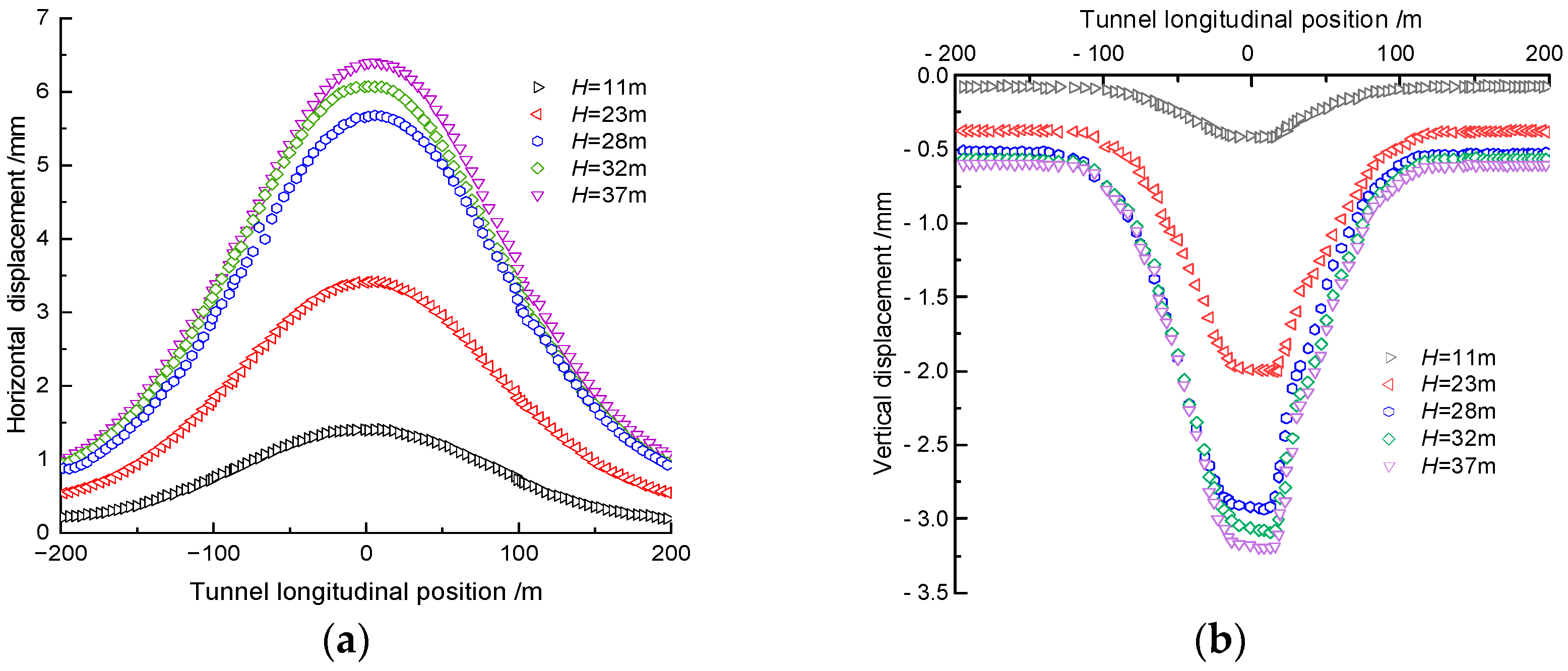 Buildings 14 01771 g011