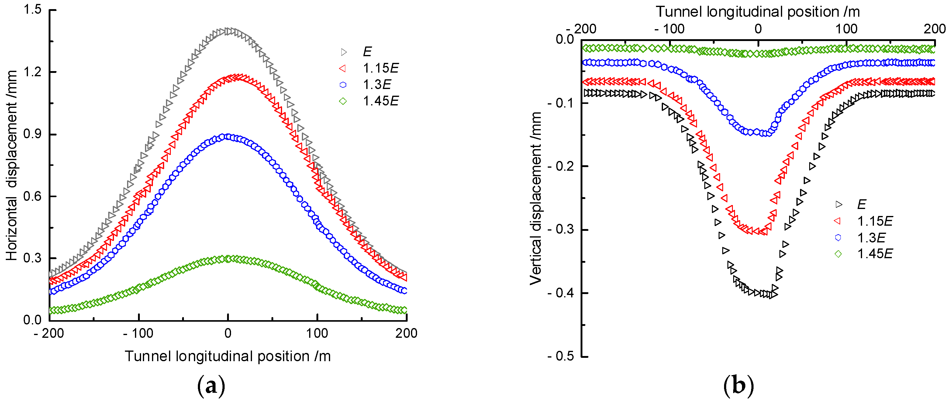 Buildings 14 01771 g013