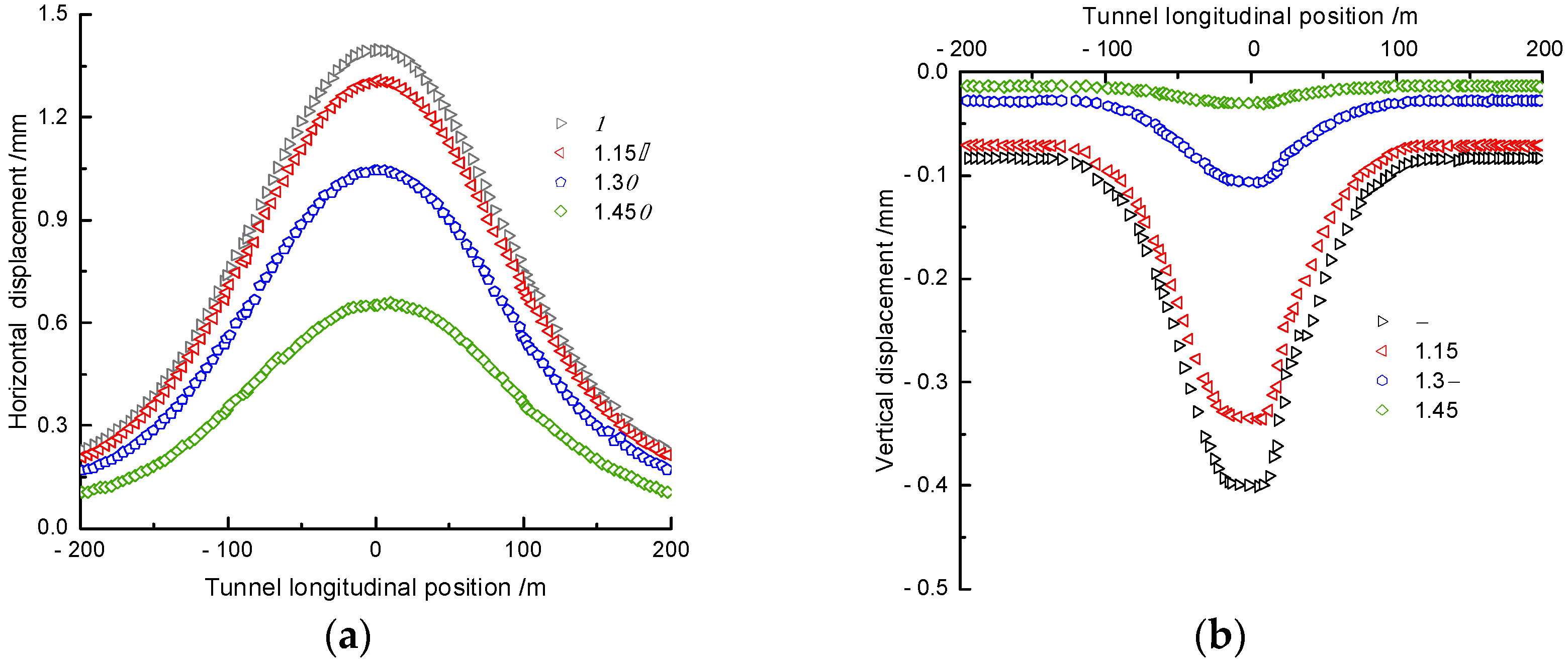 Buildings 14 01771 g014