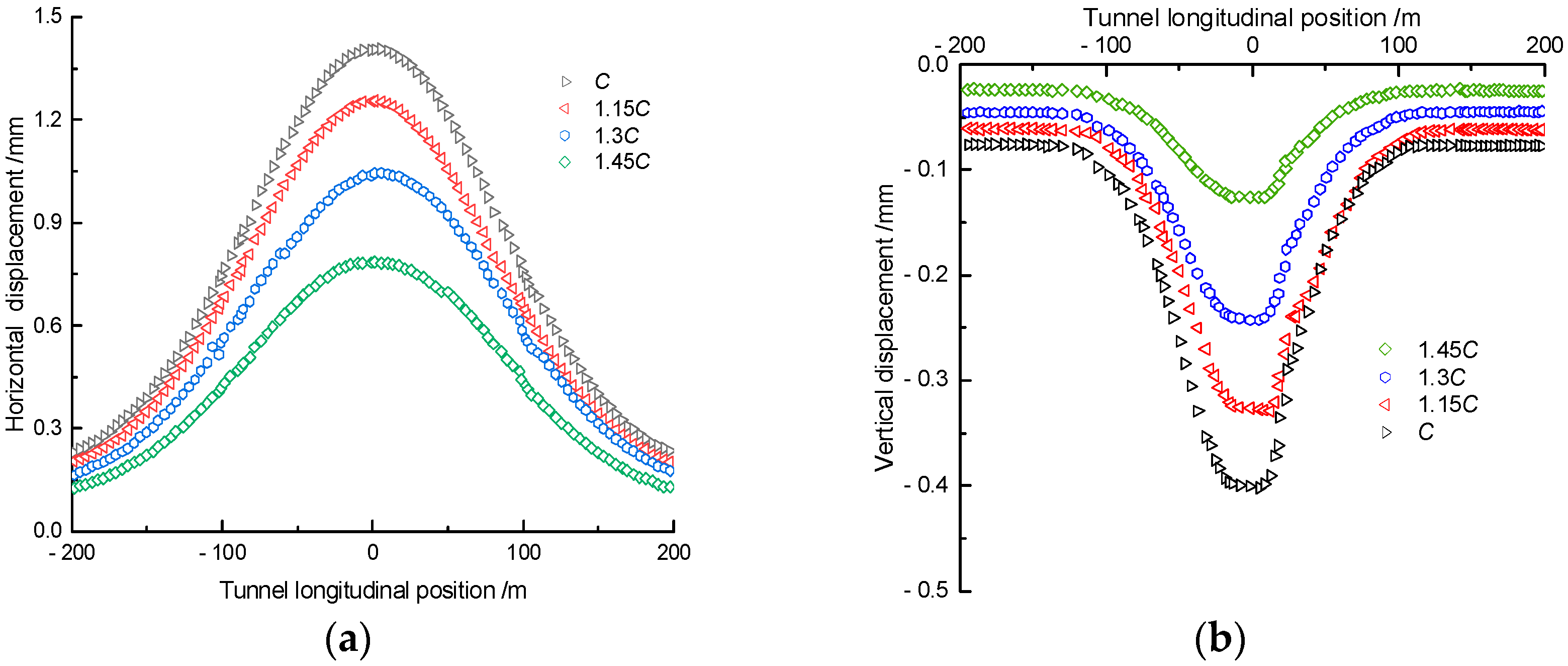 Buildings 14 01771 g015