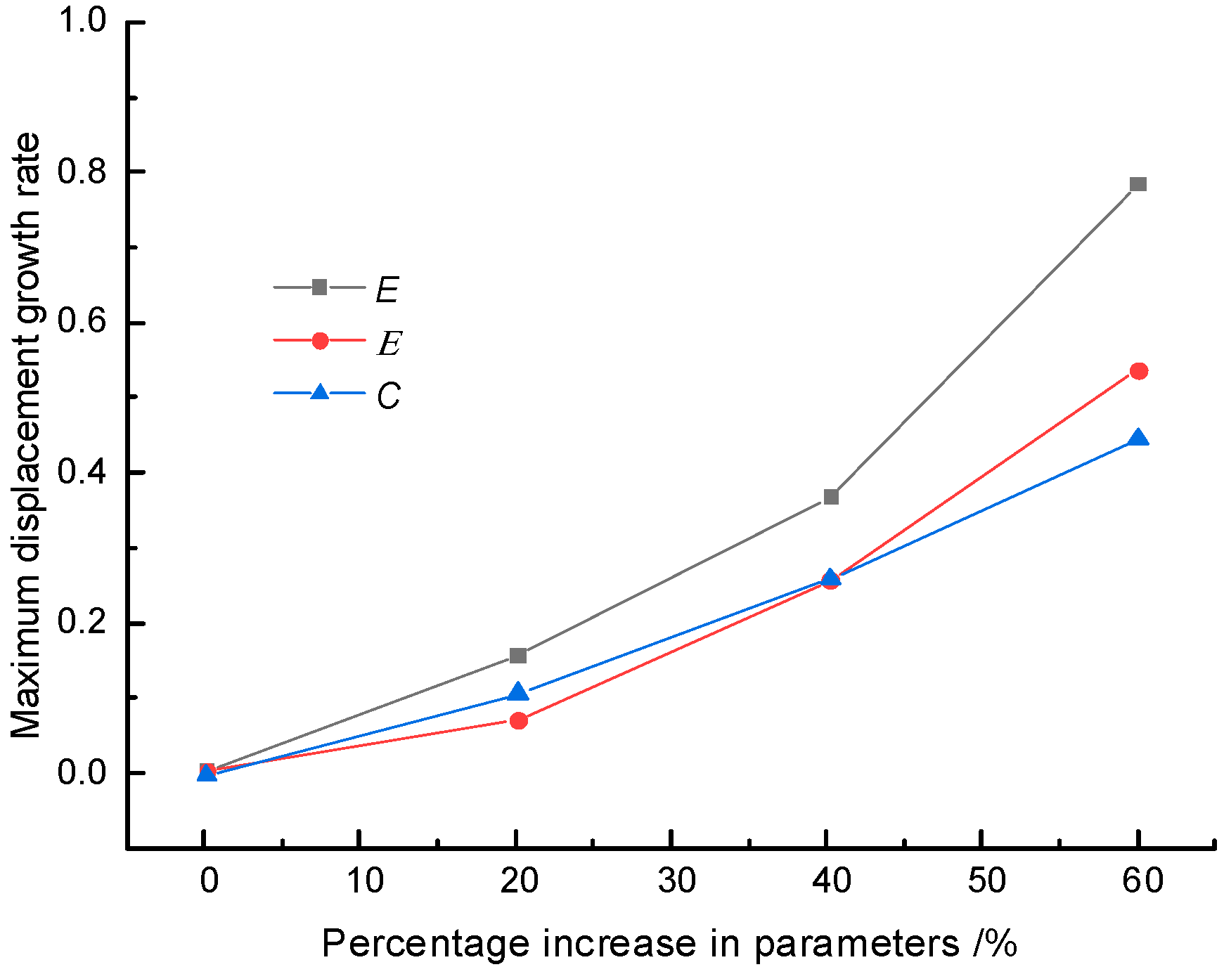 Buildings 14 01771 g016