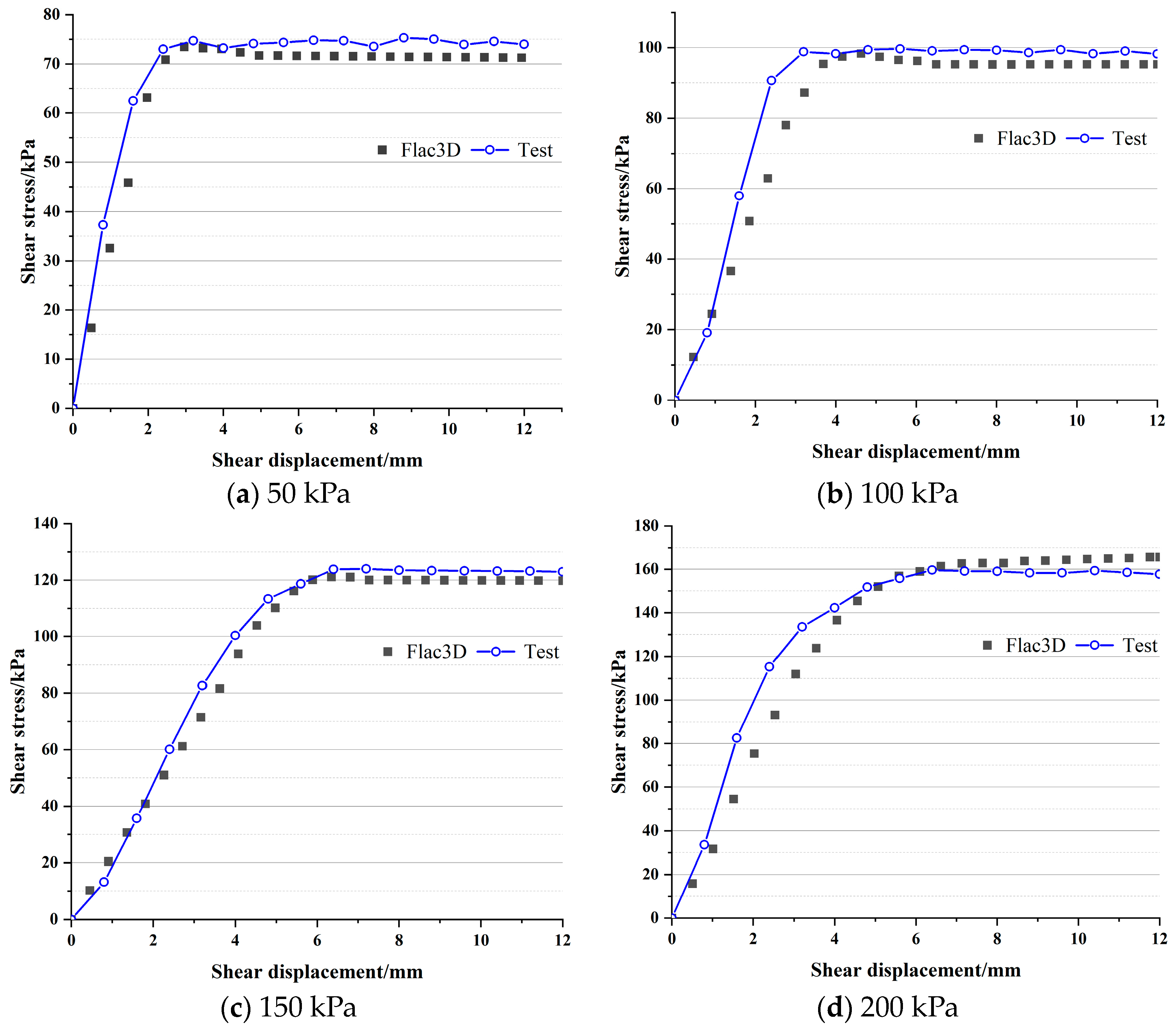 Buildings 14 01772 g010