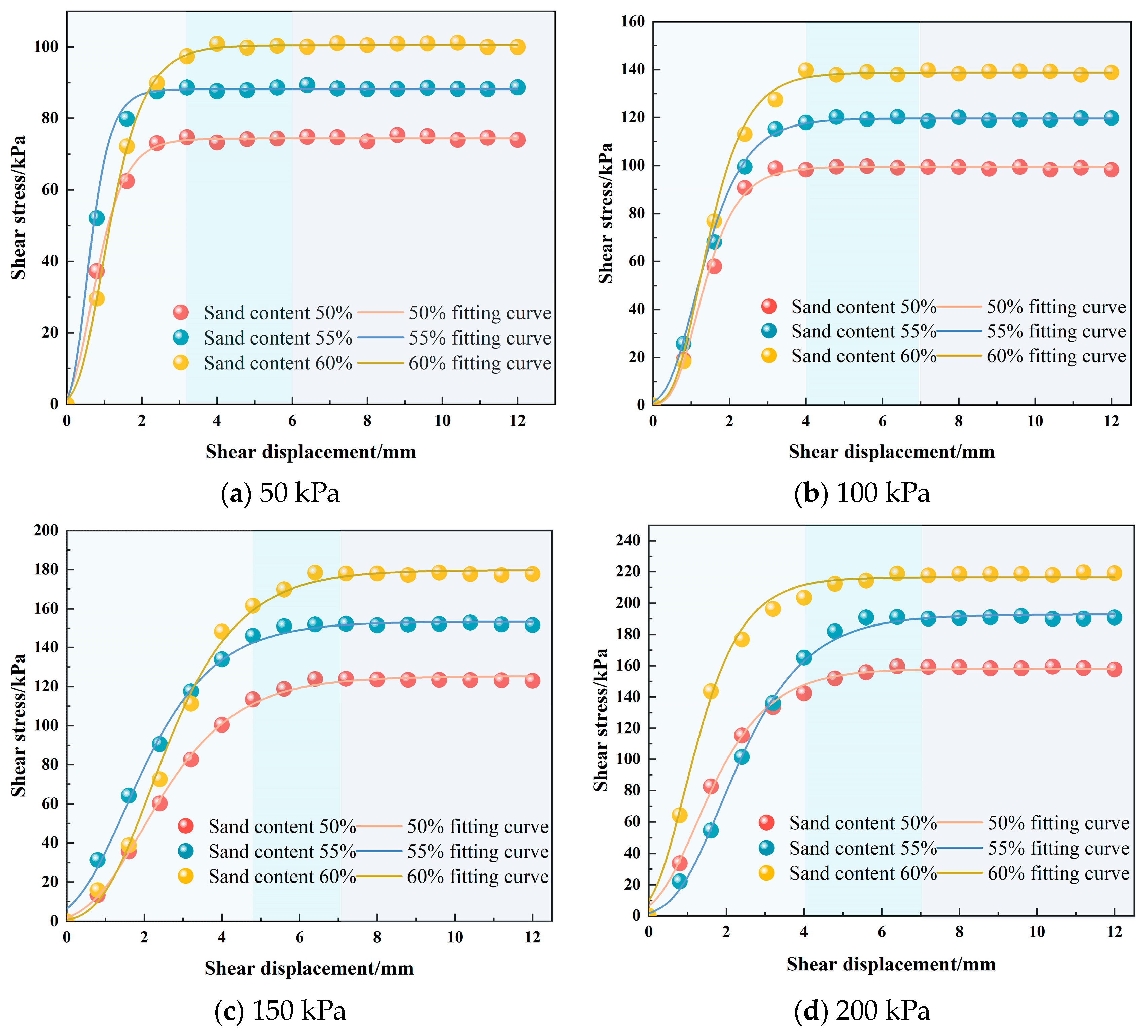 Buildings 14 01772 g011