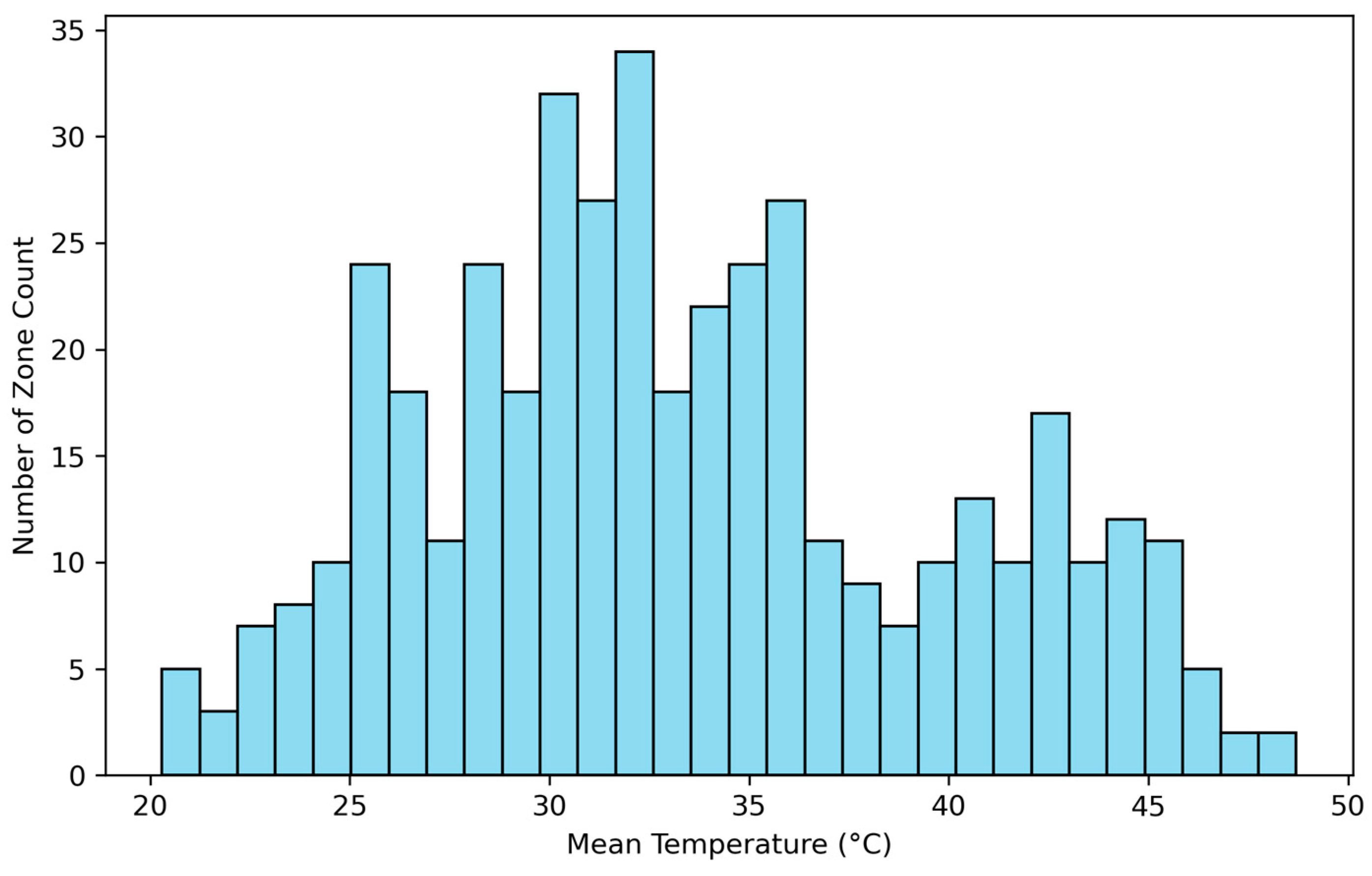 Buildings 14 01774 g020