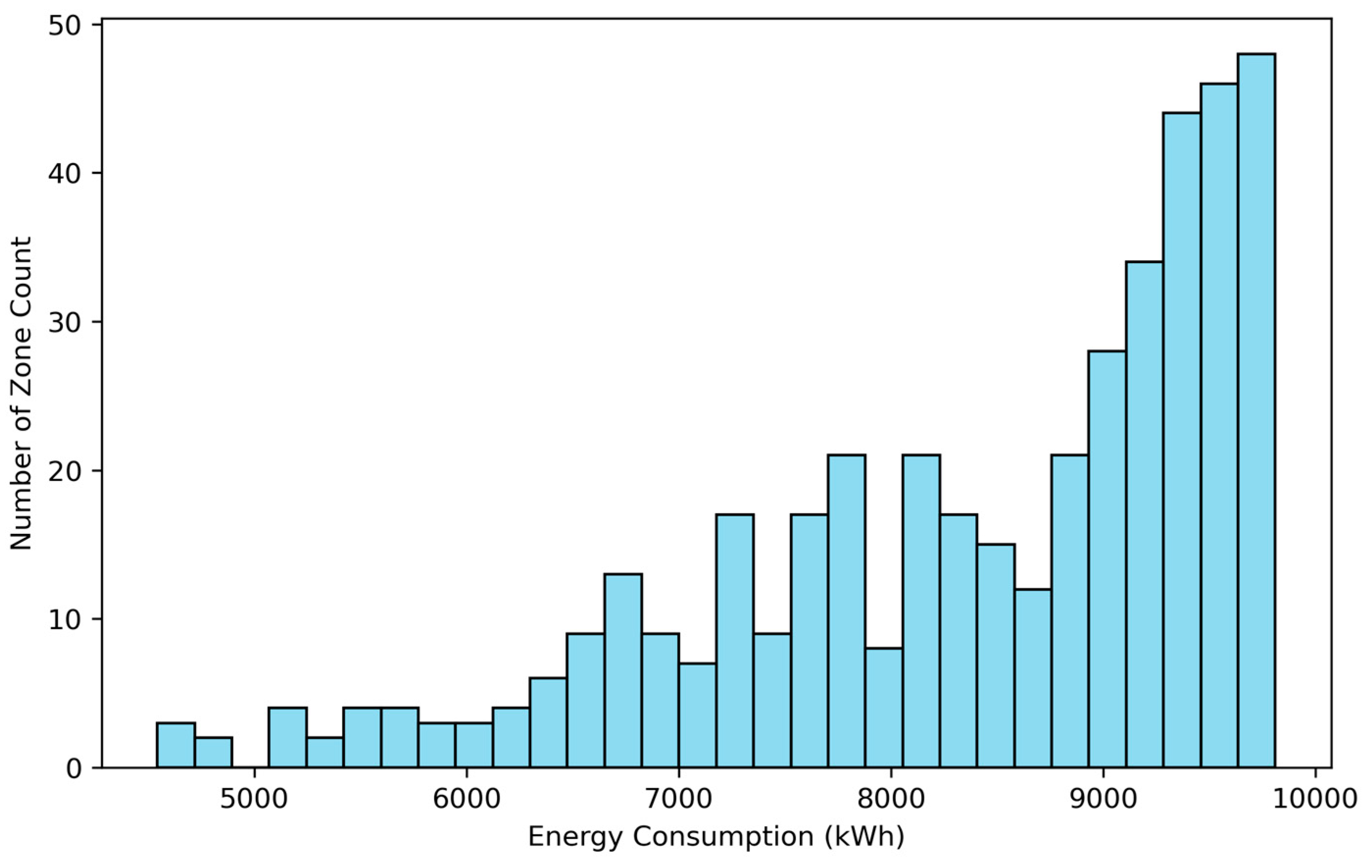 Buildings 14 01774 g022