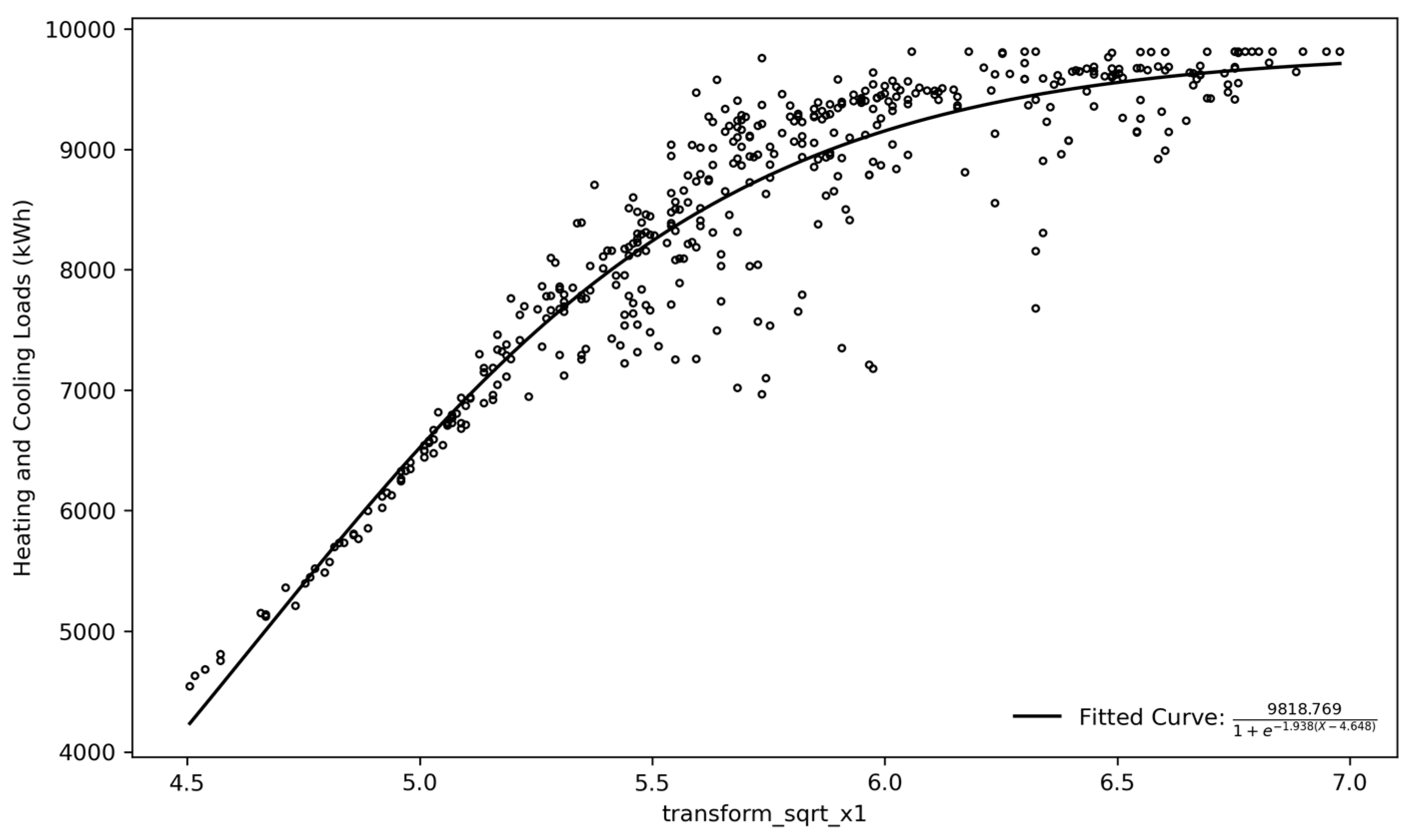 Buildings 14 01774 g030