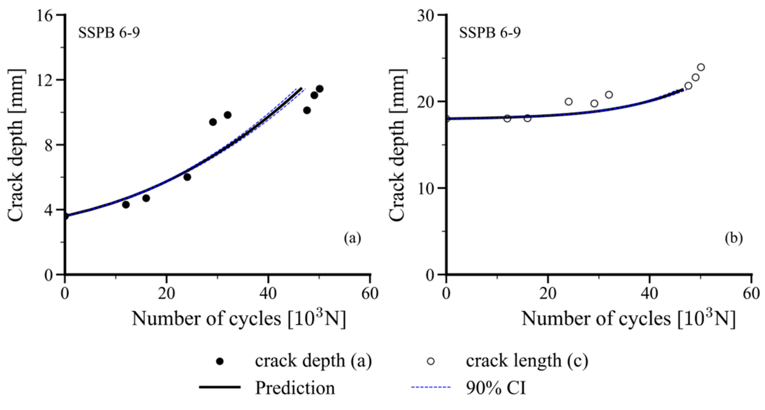 Buildings 14 01775 g009