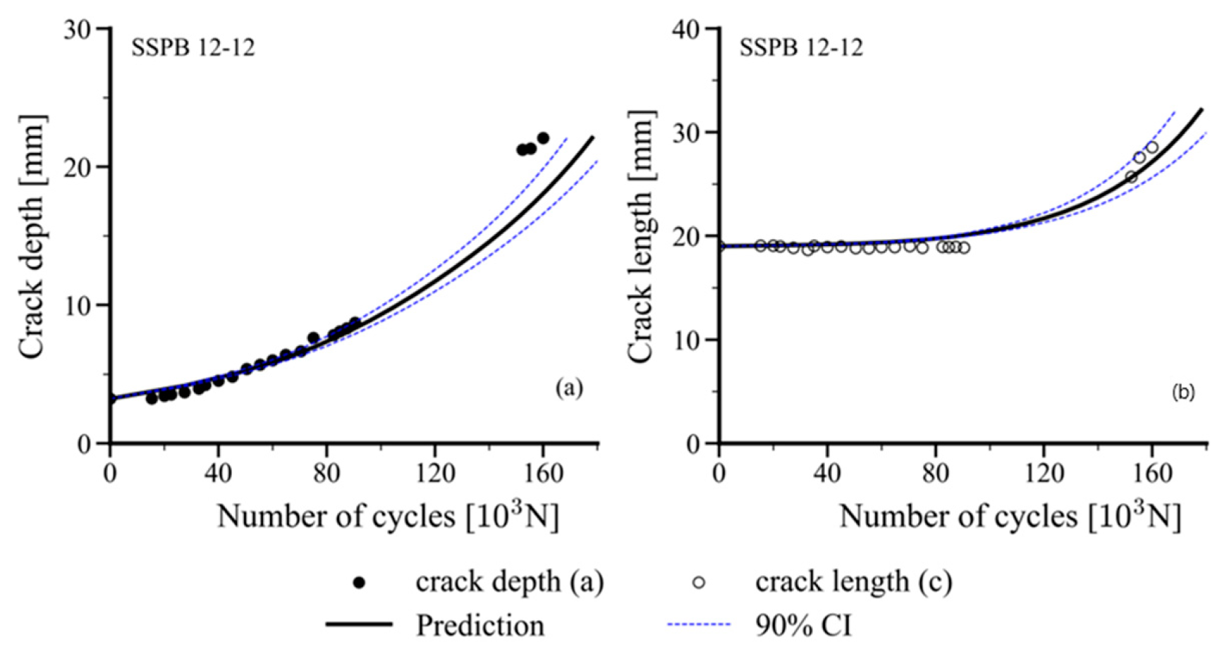 Buildings 14 01775 g010