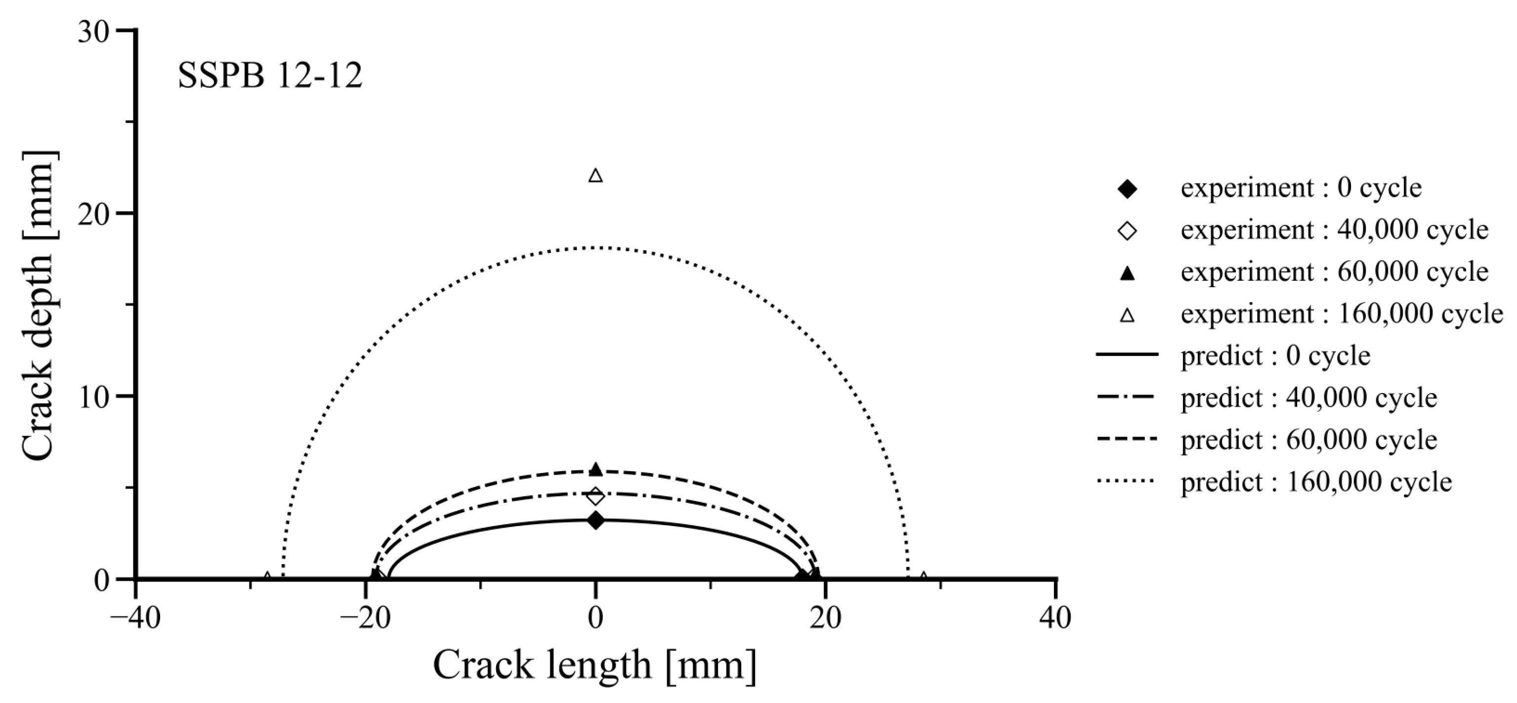 Buildings 14 01775 g013