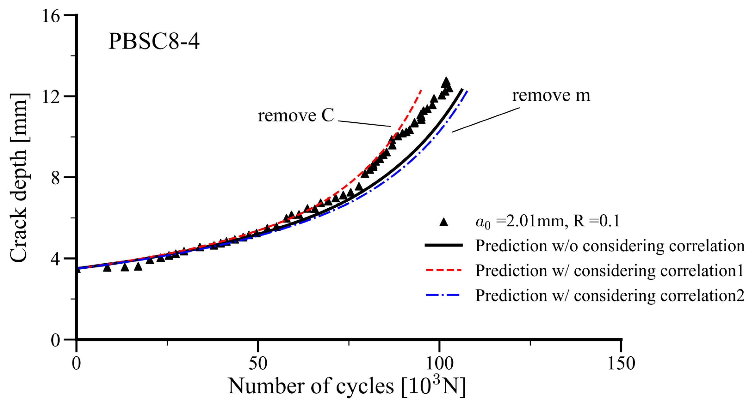 Buildings 14 01775 g016