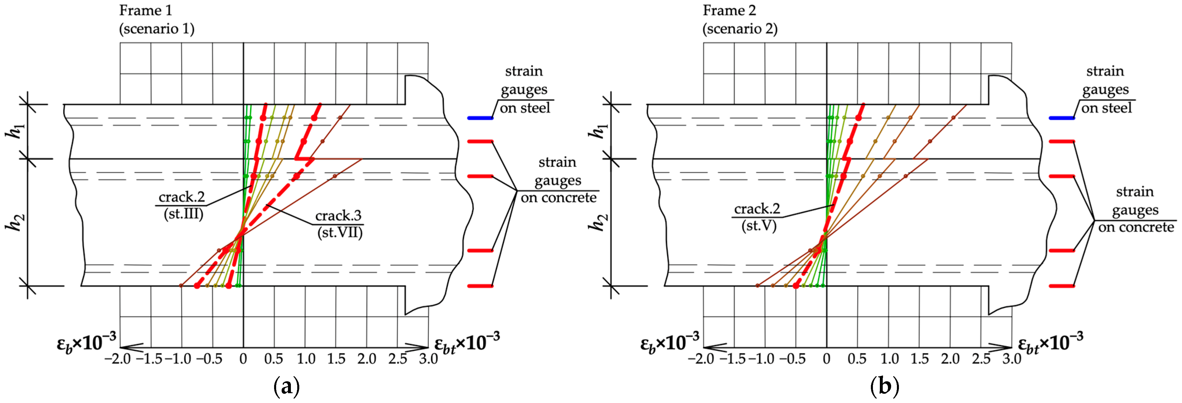 Buildings 14 01776 g012