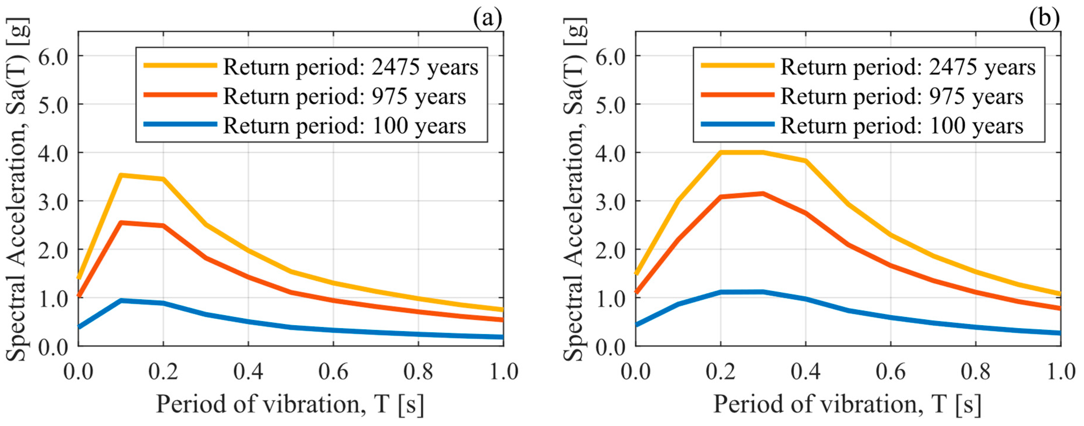 Buildings 14 01778 g004