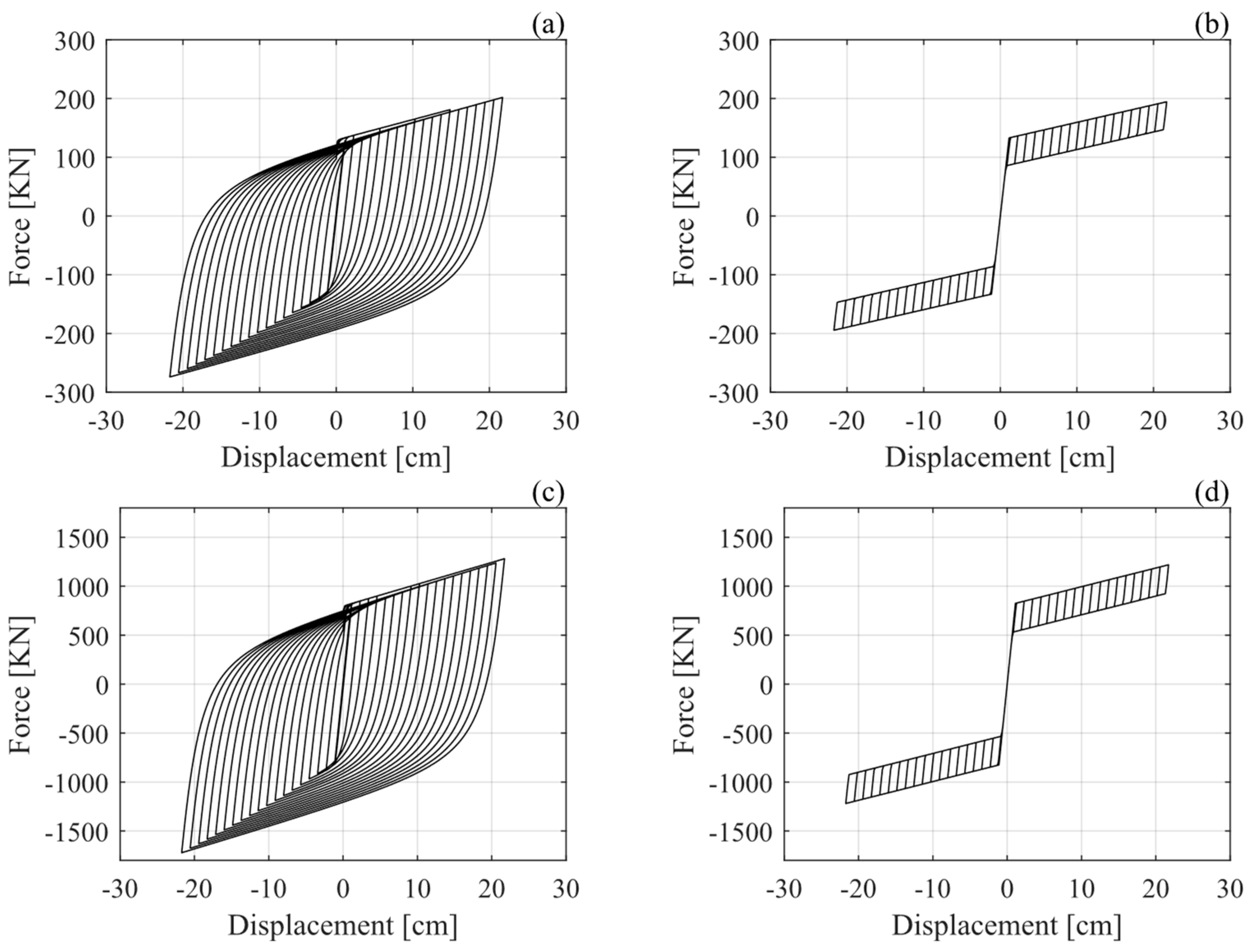 Buildings 14 01778 g006