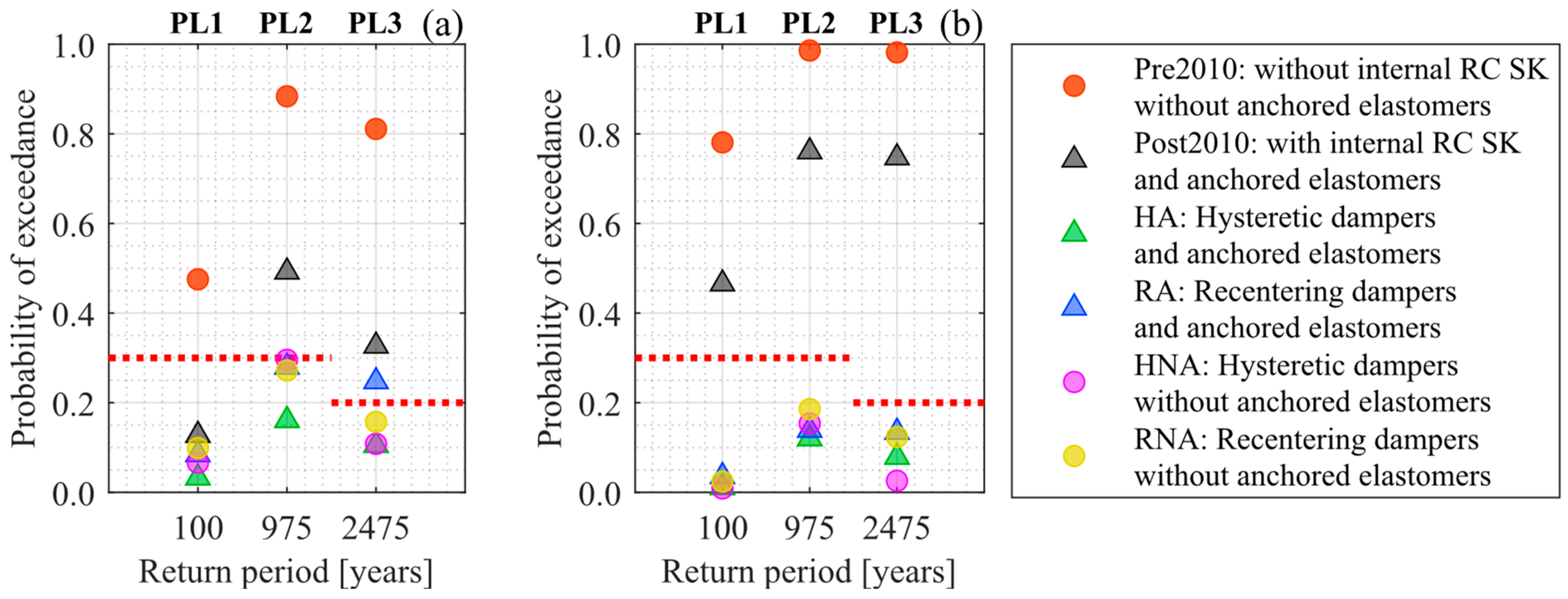 Buildings 14 01778 g007