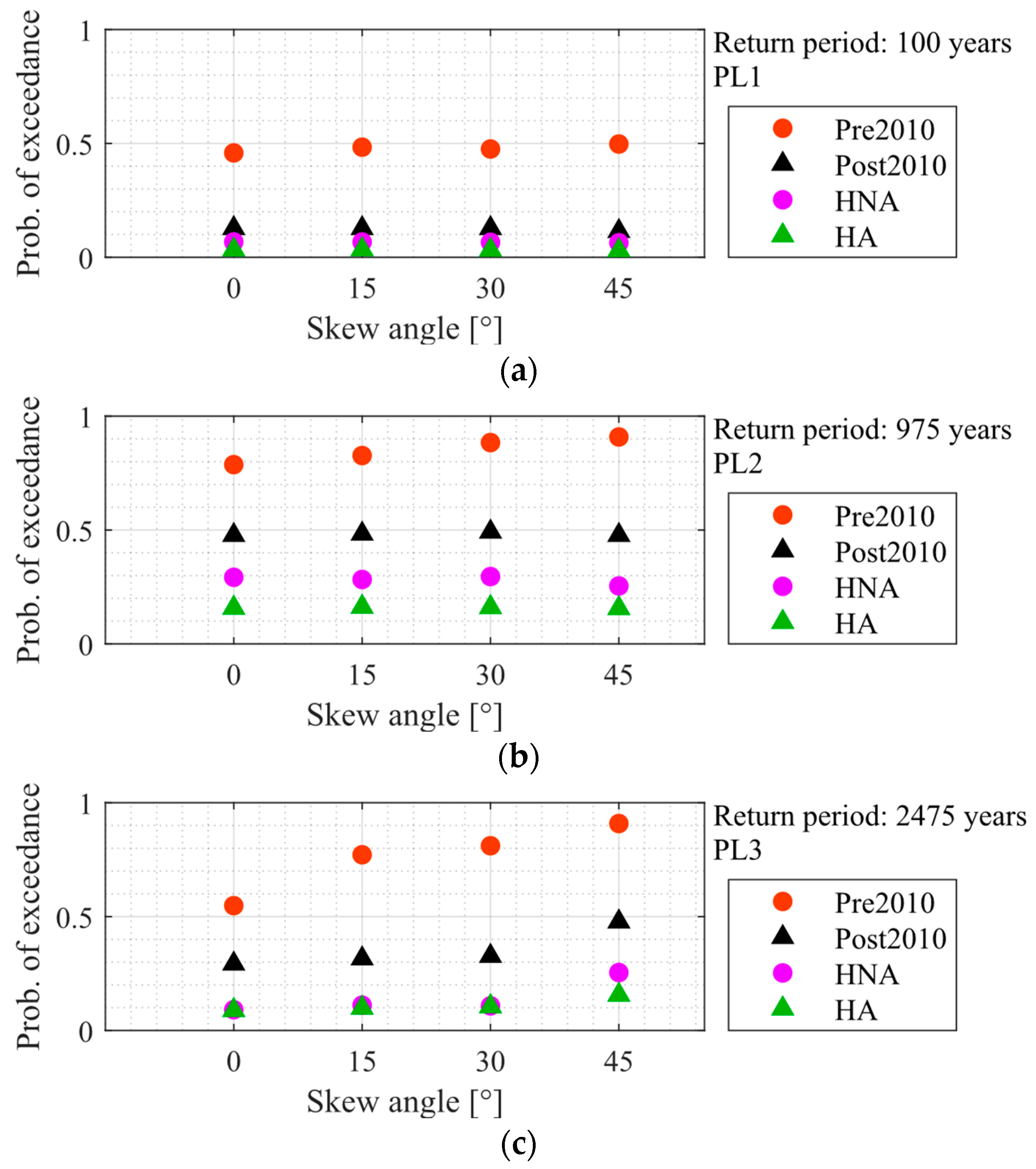 Buildings 14 01778 g012