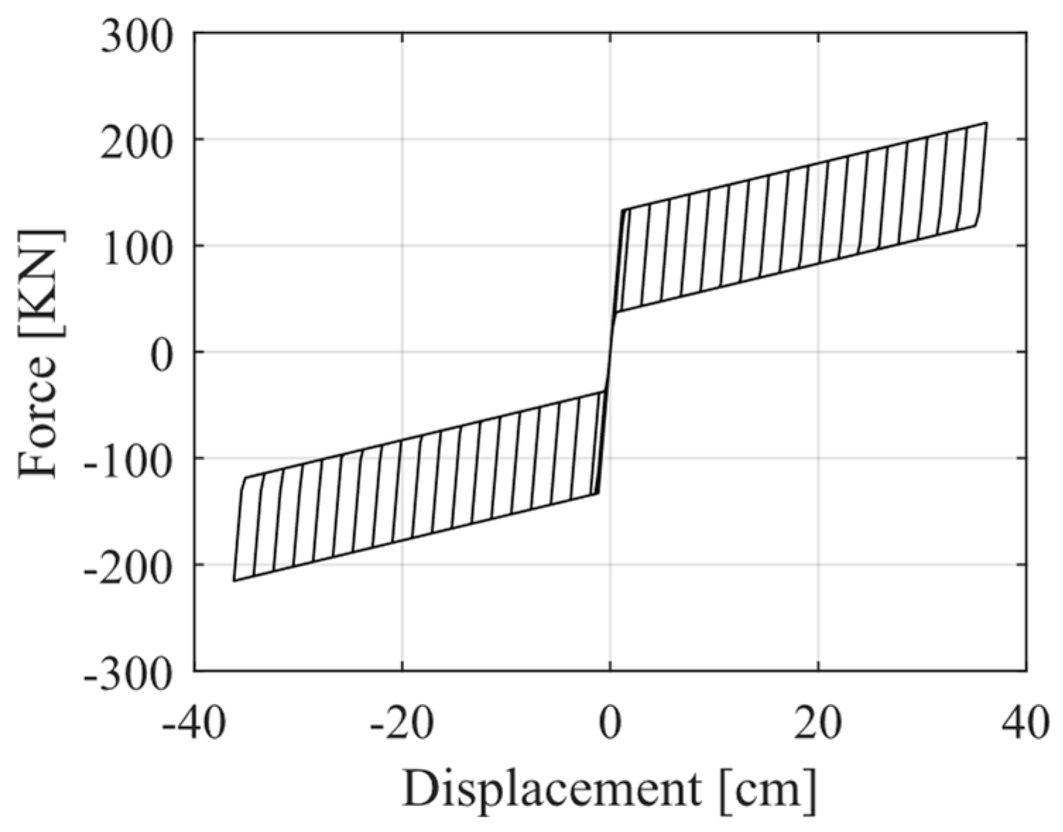 Buildings 14 01778 g017