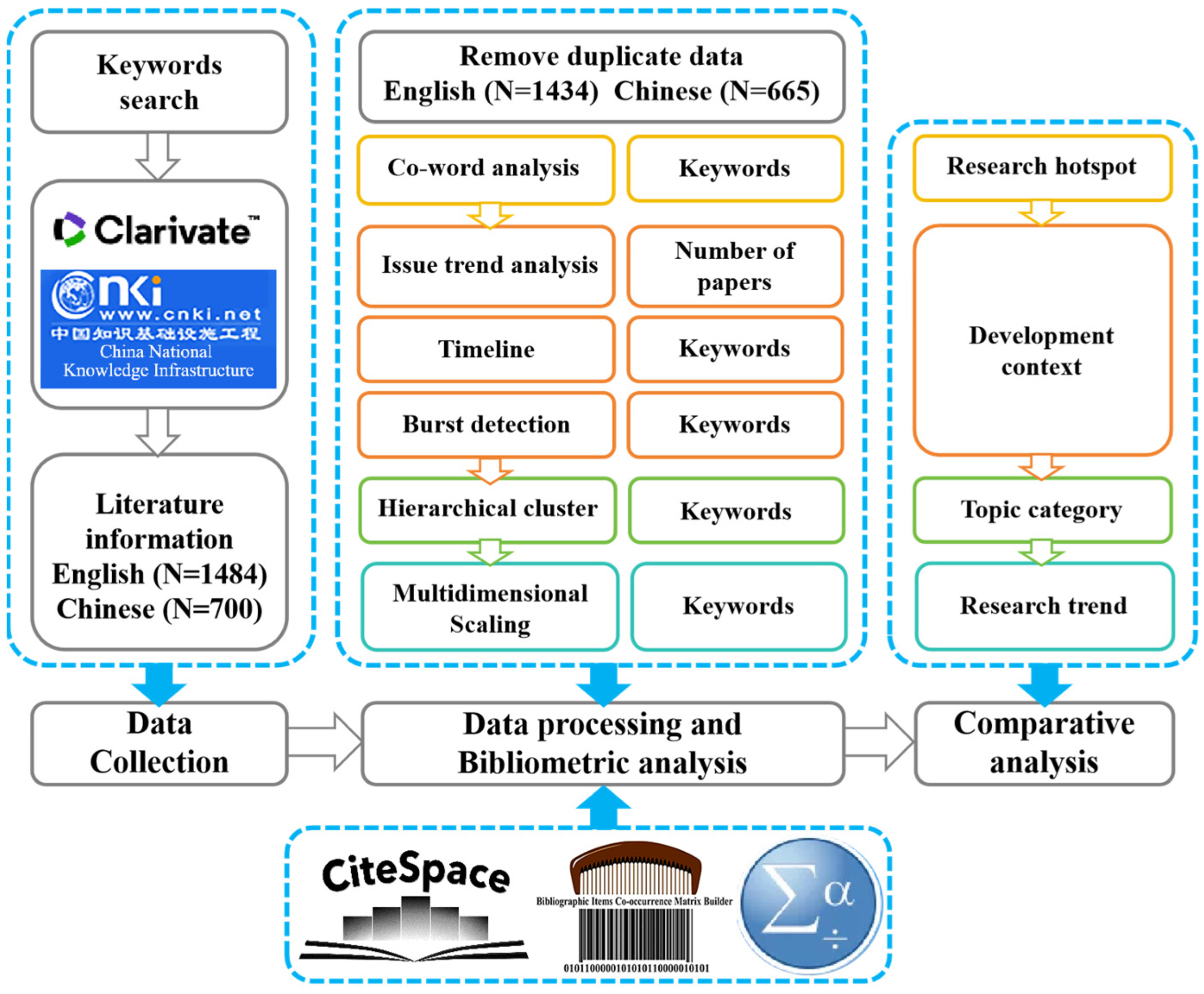 Buildings 14 01779 g001