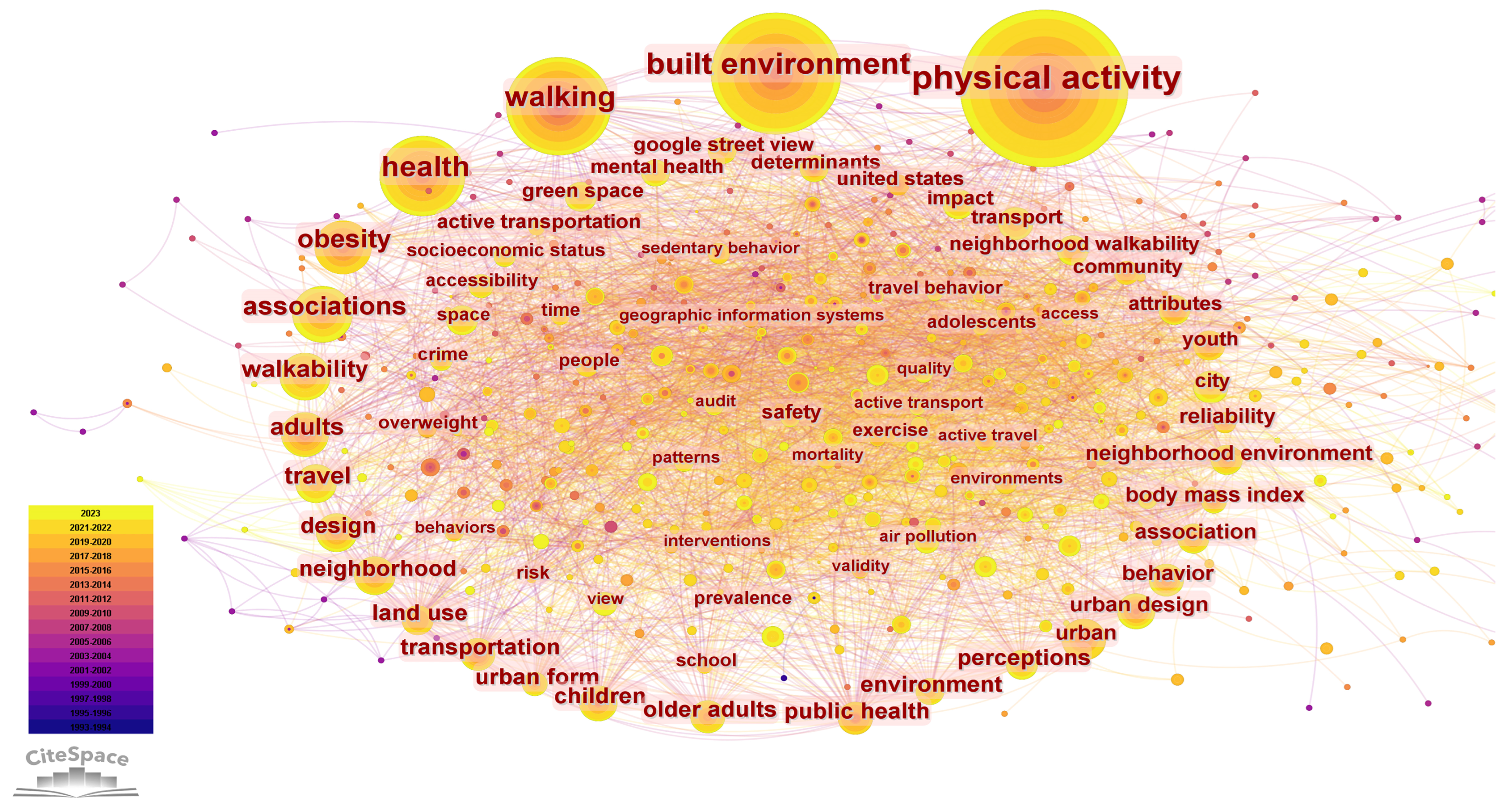 Buildings 14 01779 g002