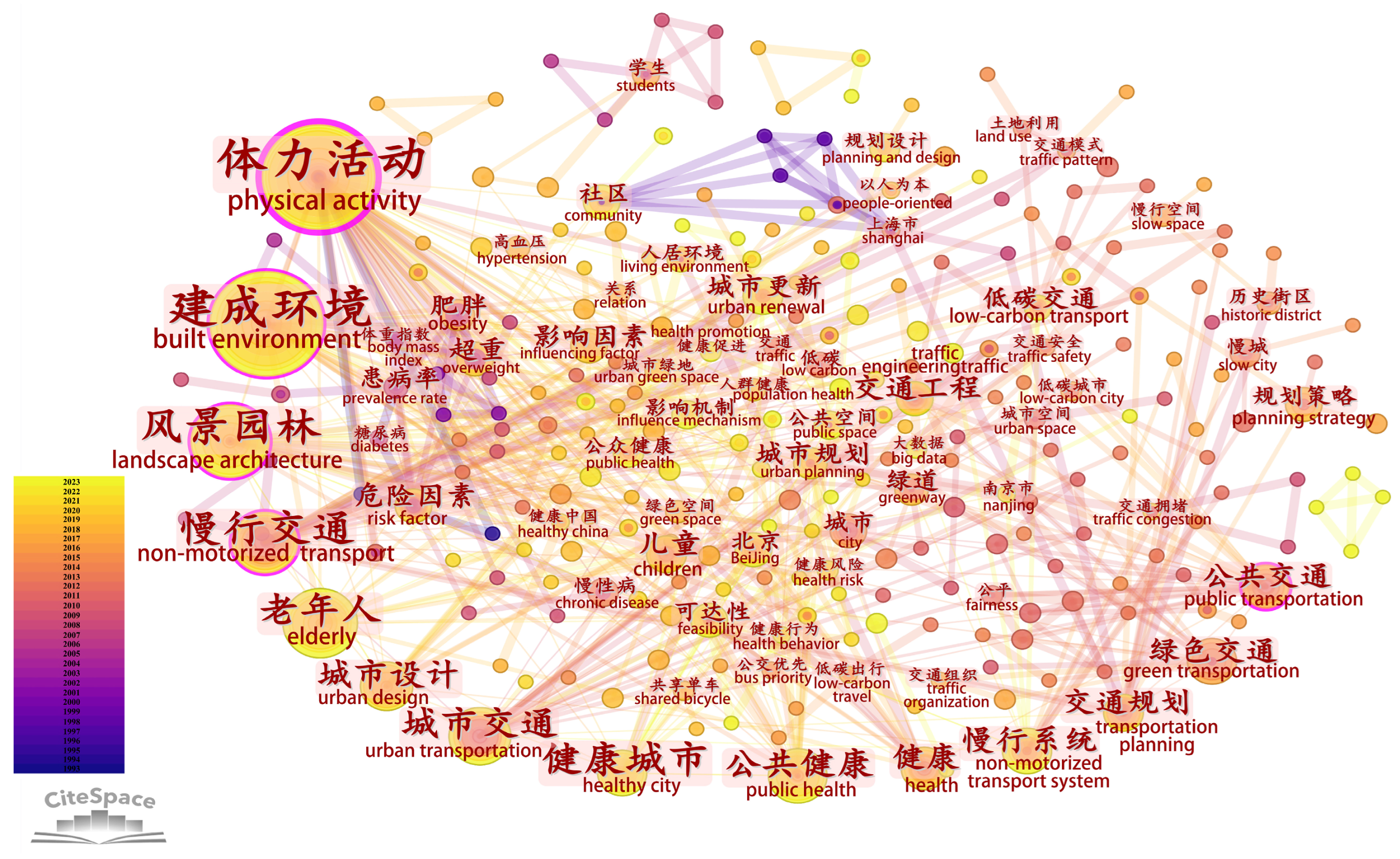 Buildings 14 01779 g003