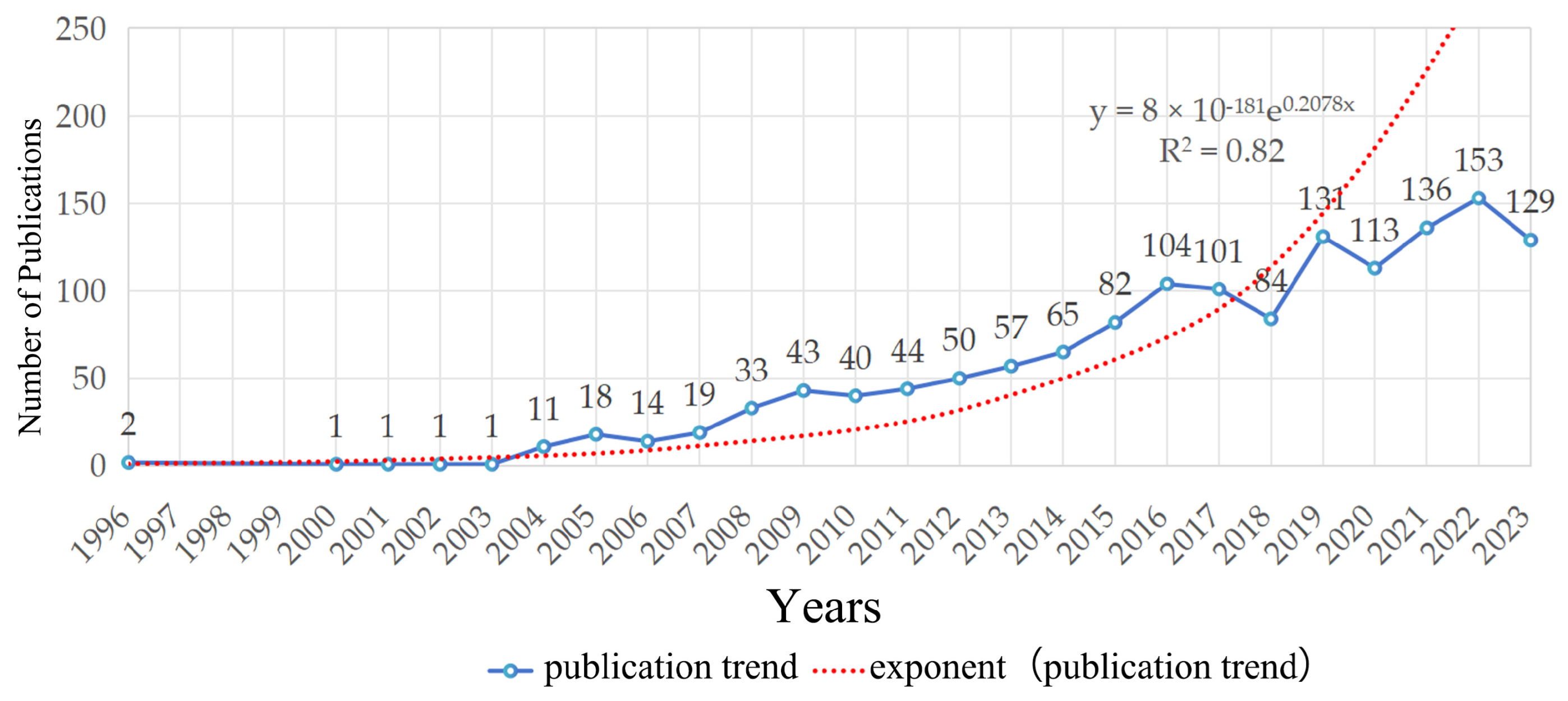 Buildings 14 01779 g004