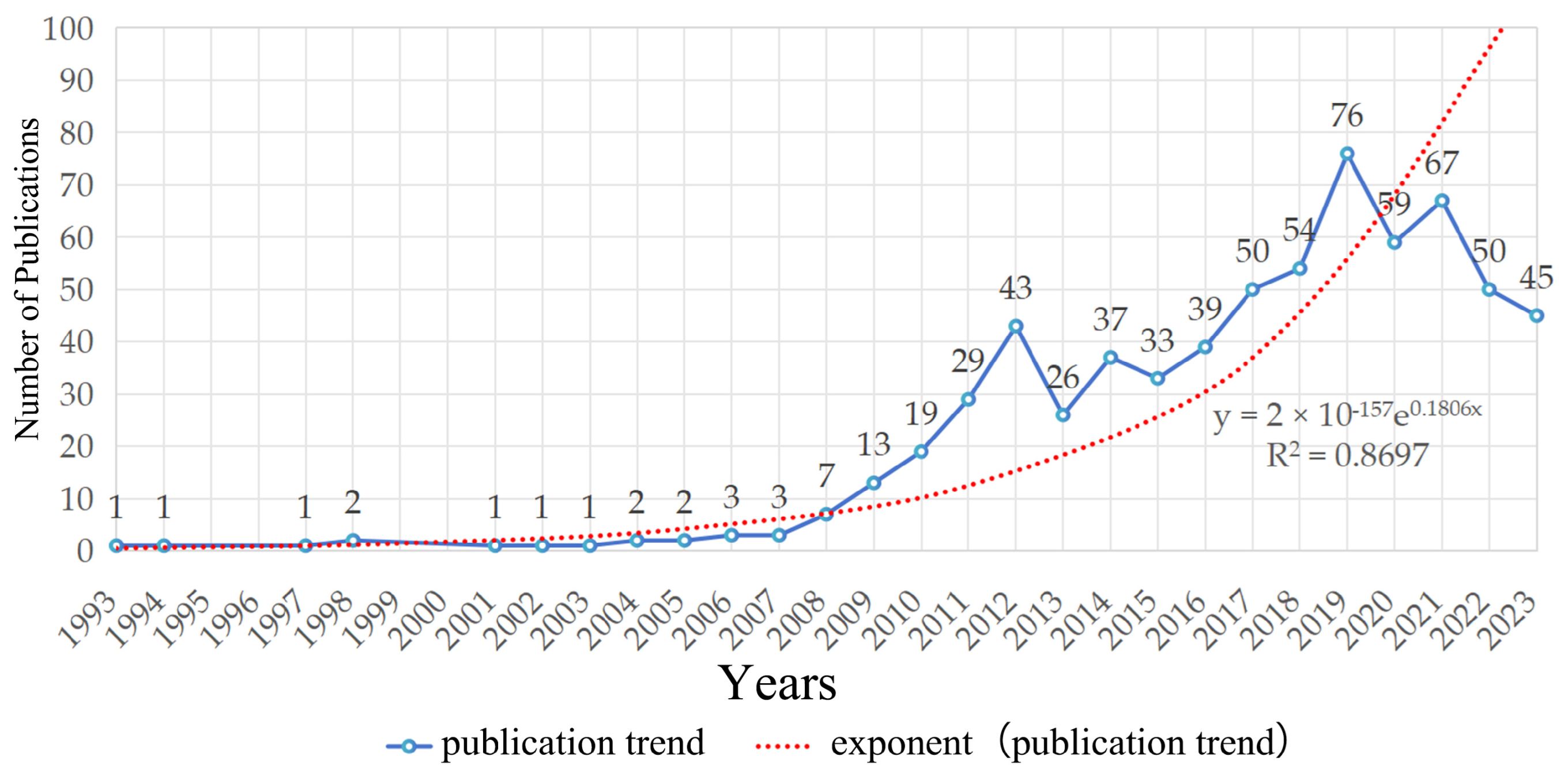 Buildings 14 01779 g005