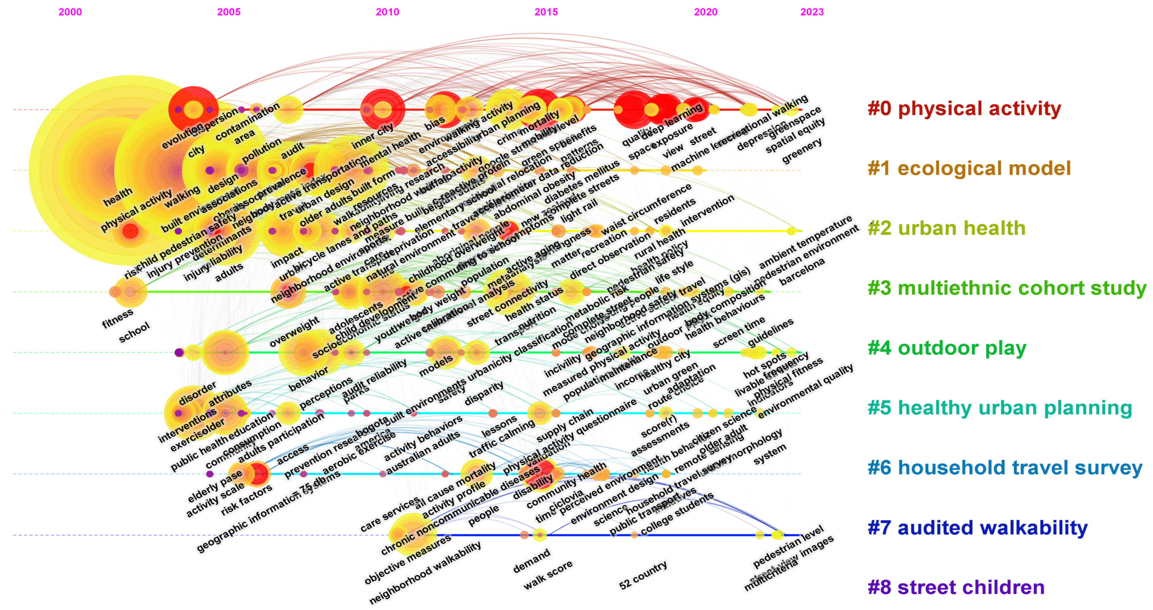 Buildings 14 01779 g006