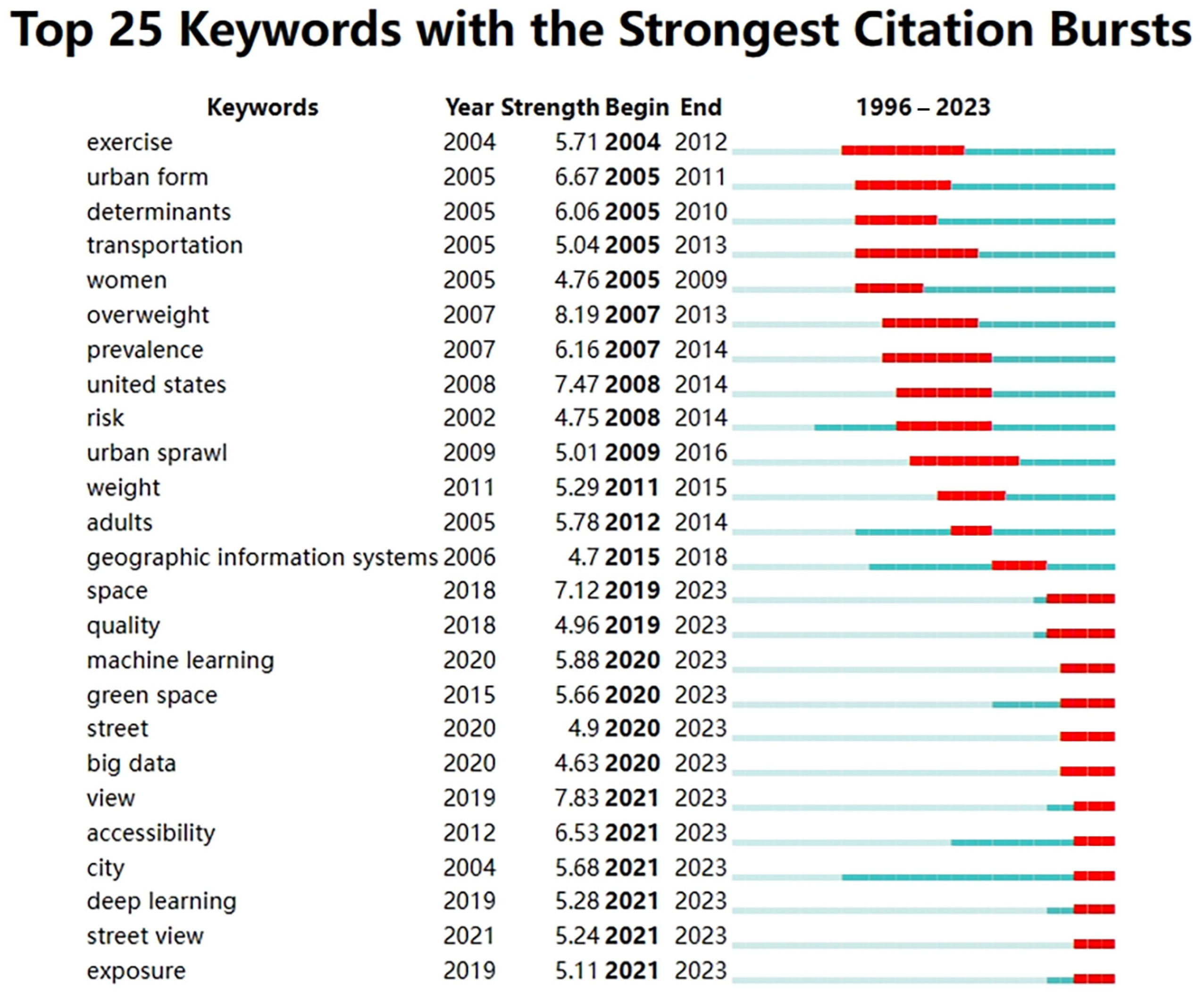 Buildings 14 01779 g007