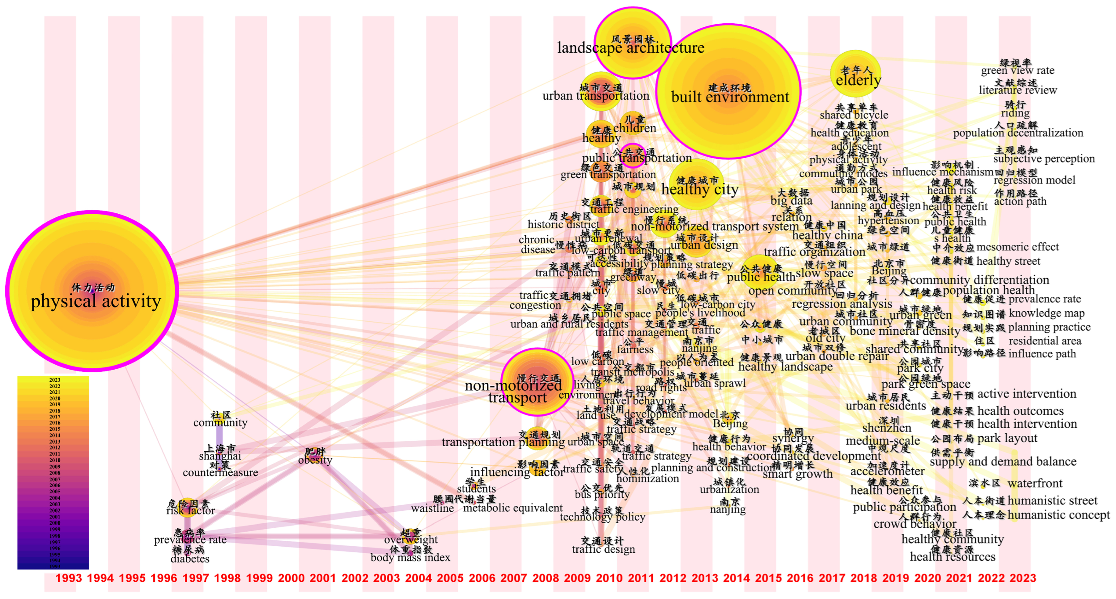 Buildings 14 01779 g008