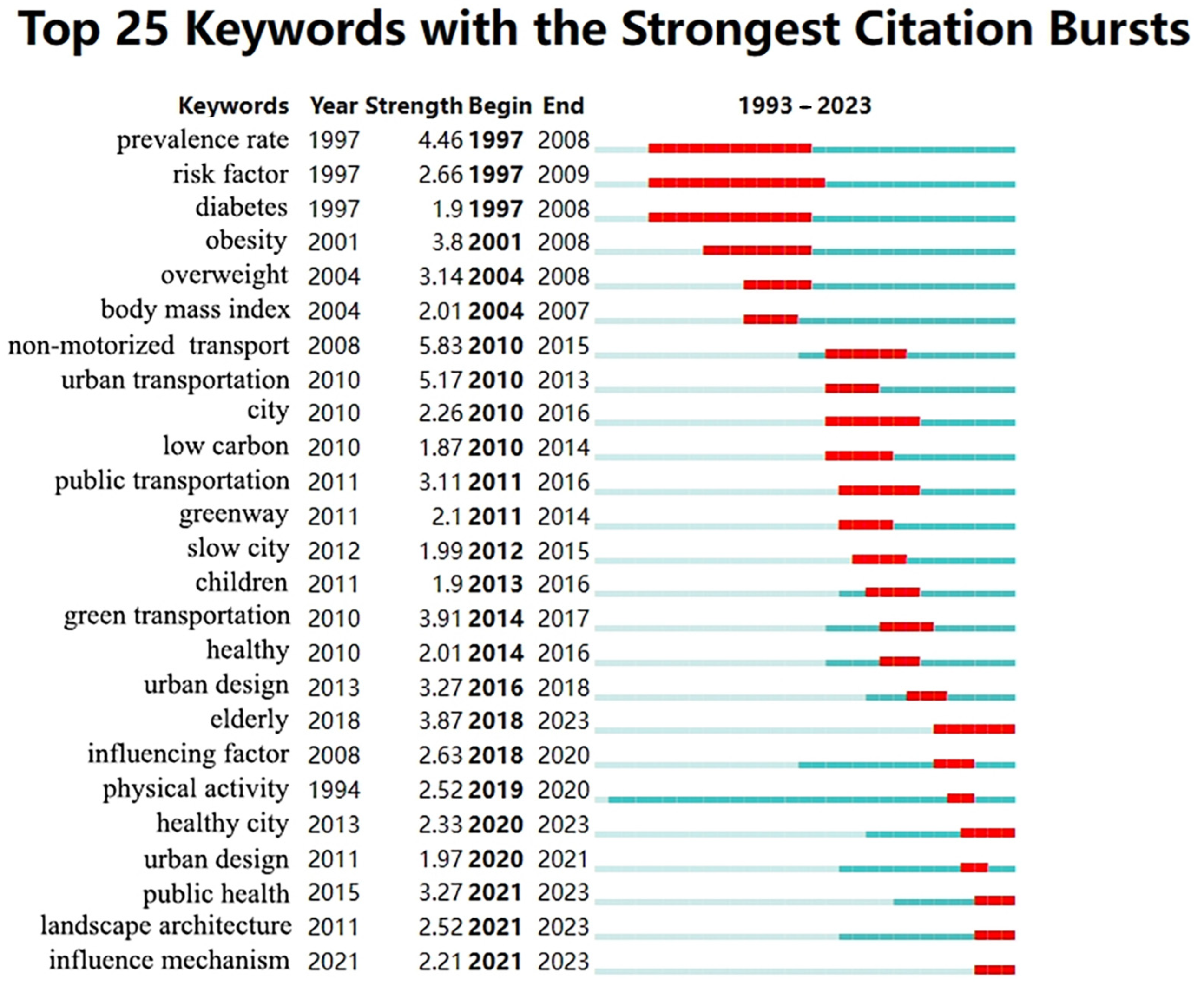 Buildings 14 01779 g009