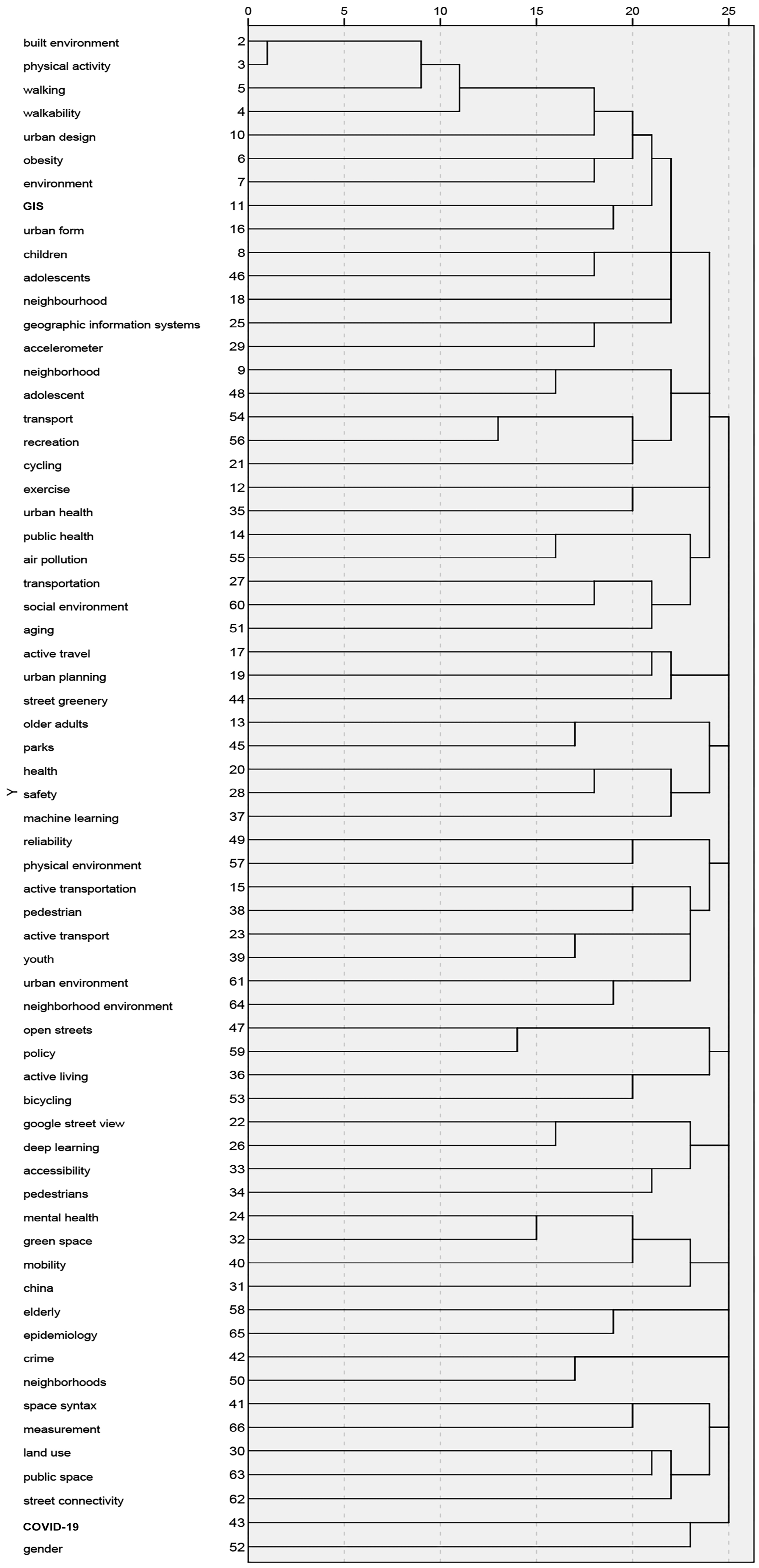 Buildings 14 01779 g010