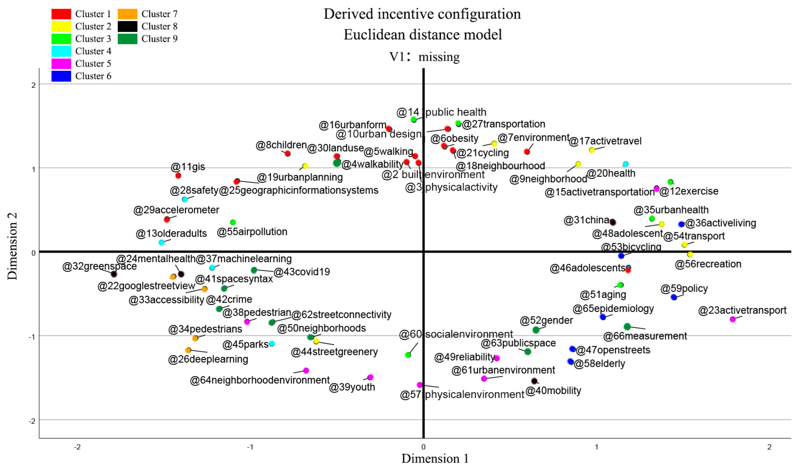 Buildings 14 01779 g012