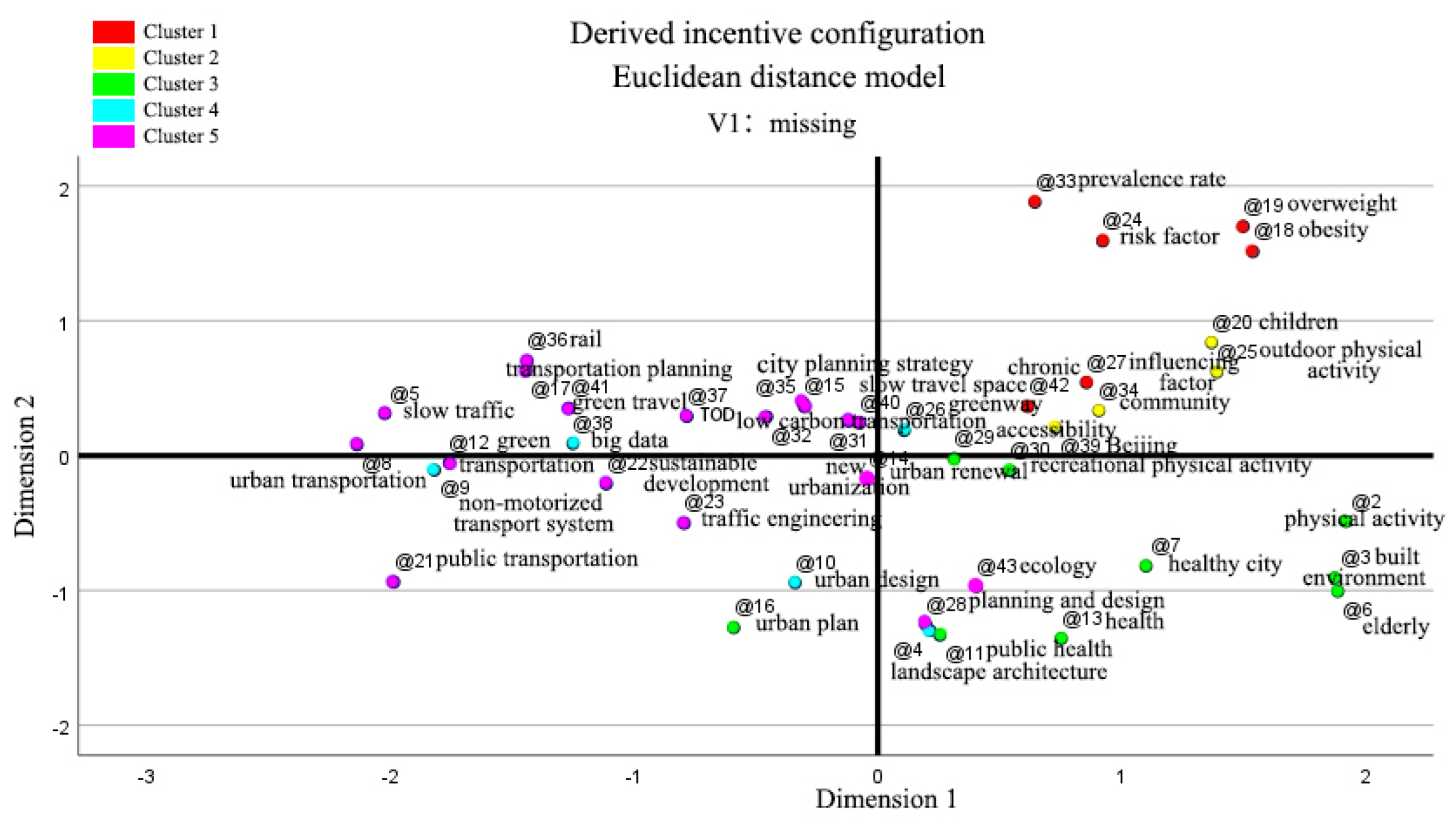 Buildings 14 01779 g013