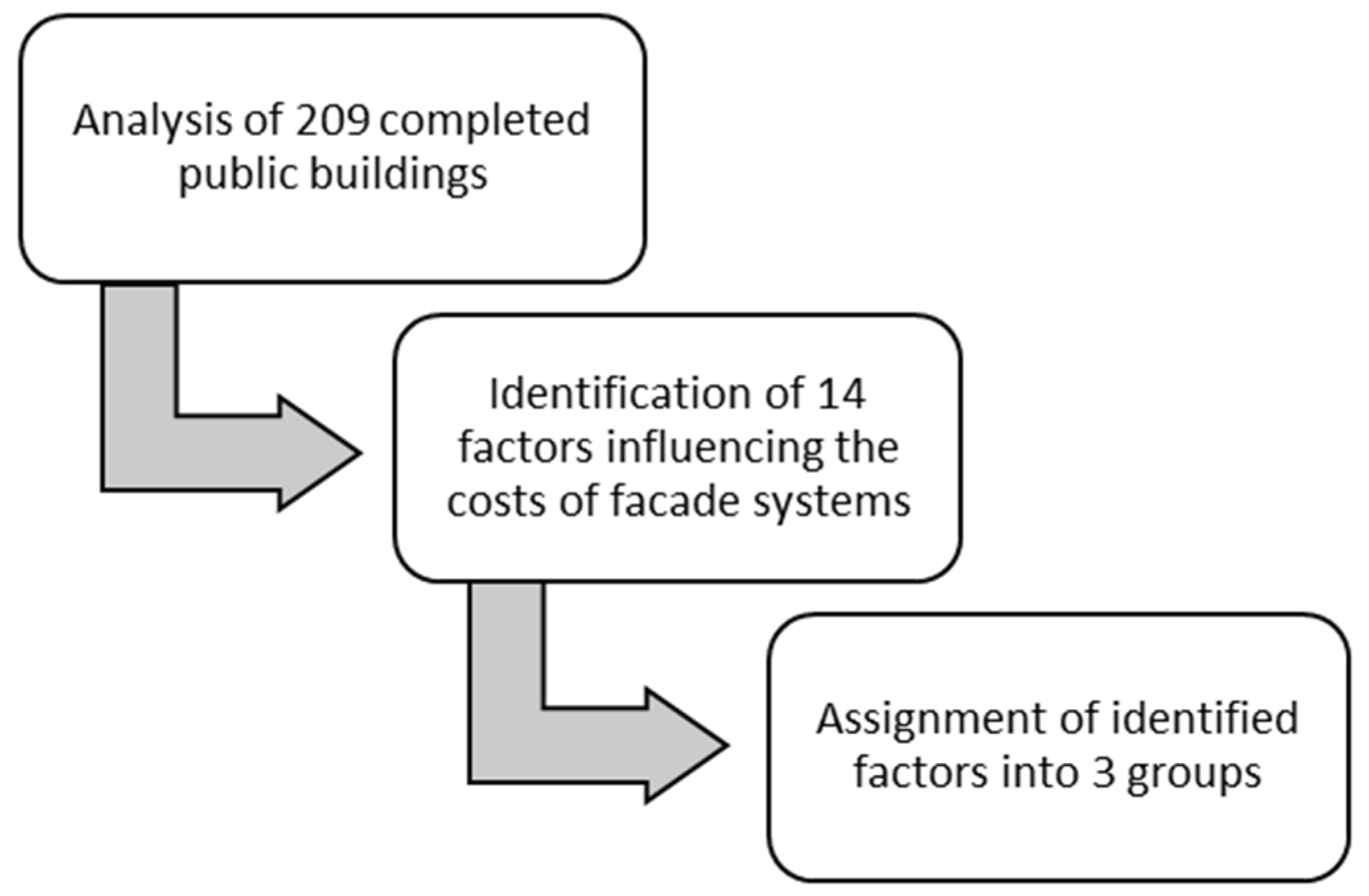 Buildings 14 01780 g003