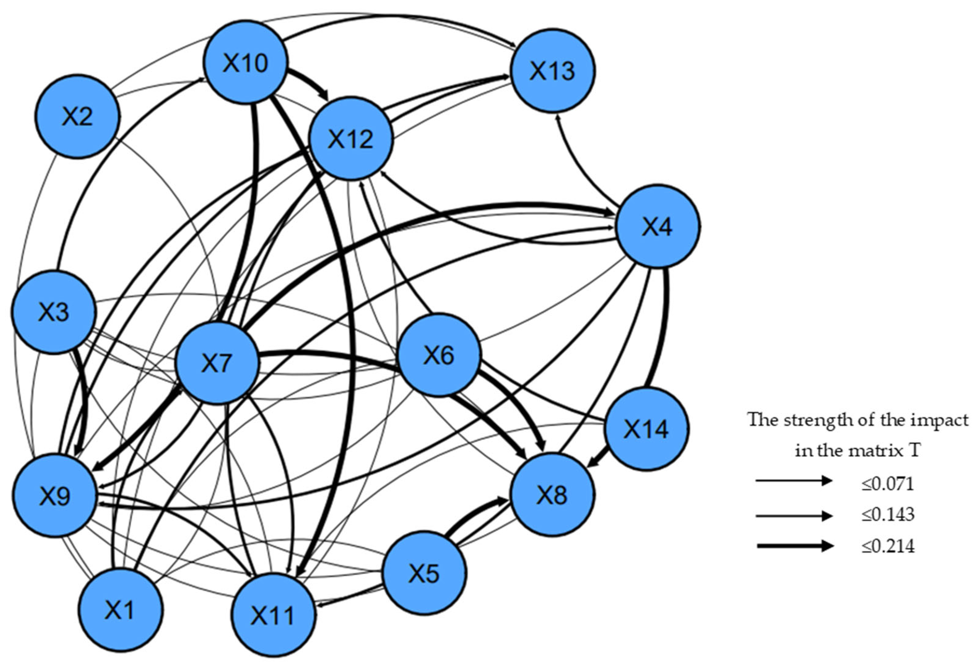 Buildings 14 01780 g005