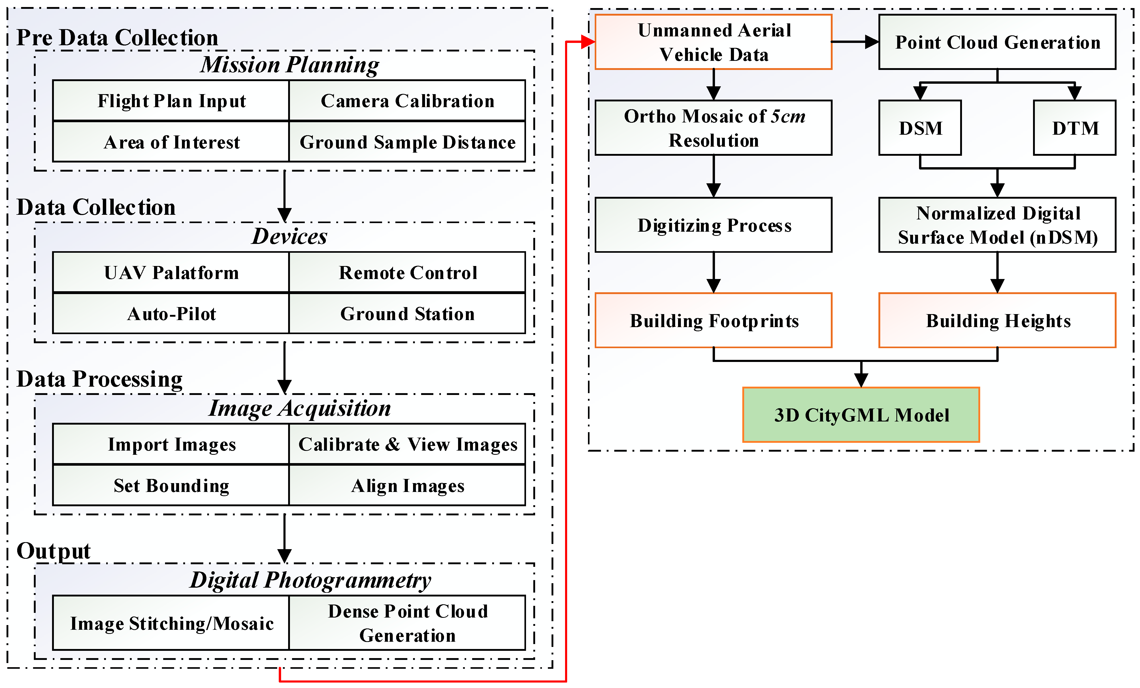 Buildings 14 01781 g003