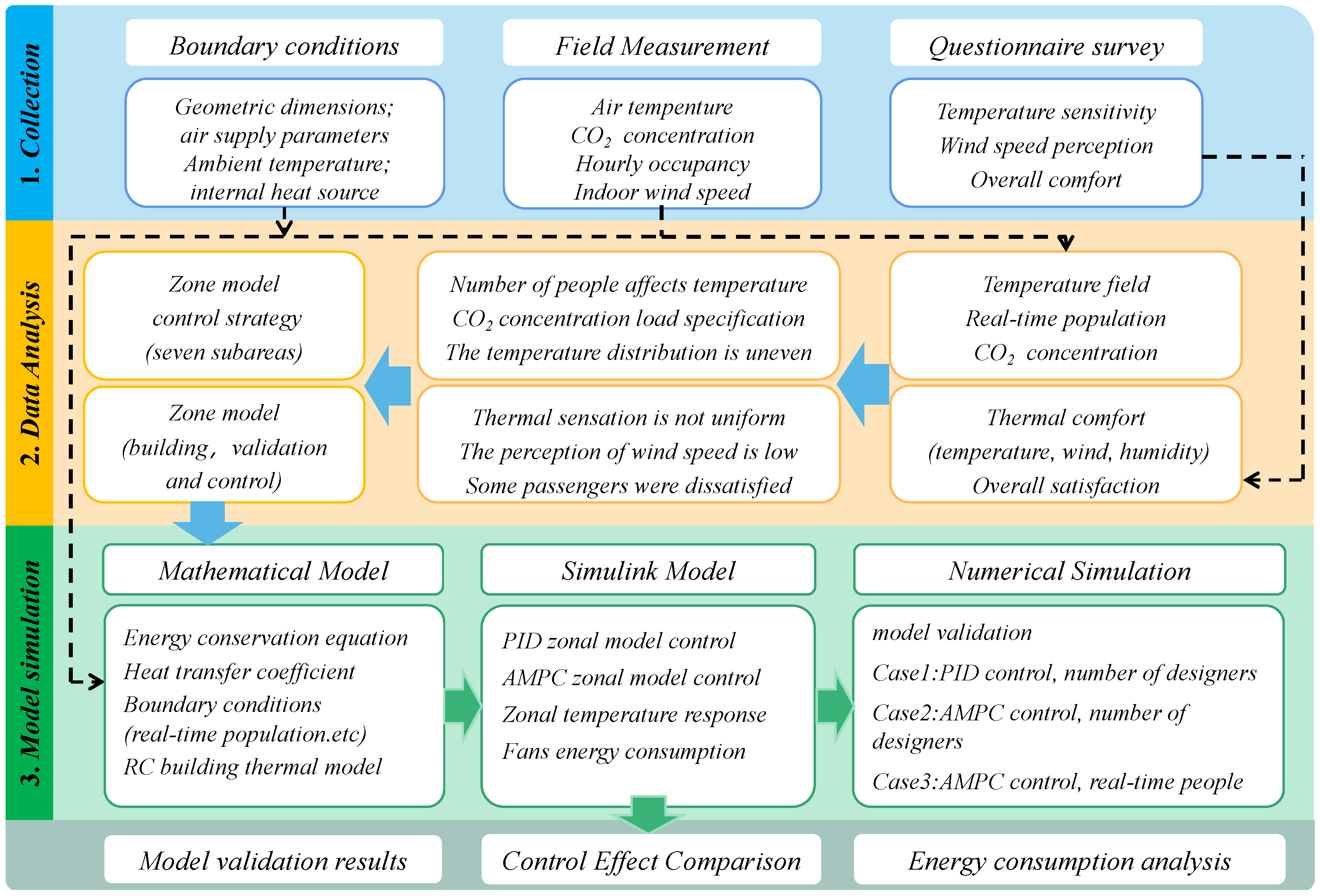 Buildings 14 01783 g001