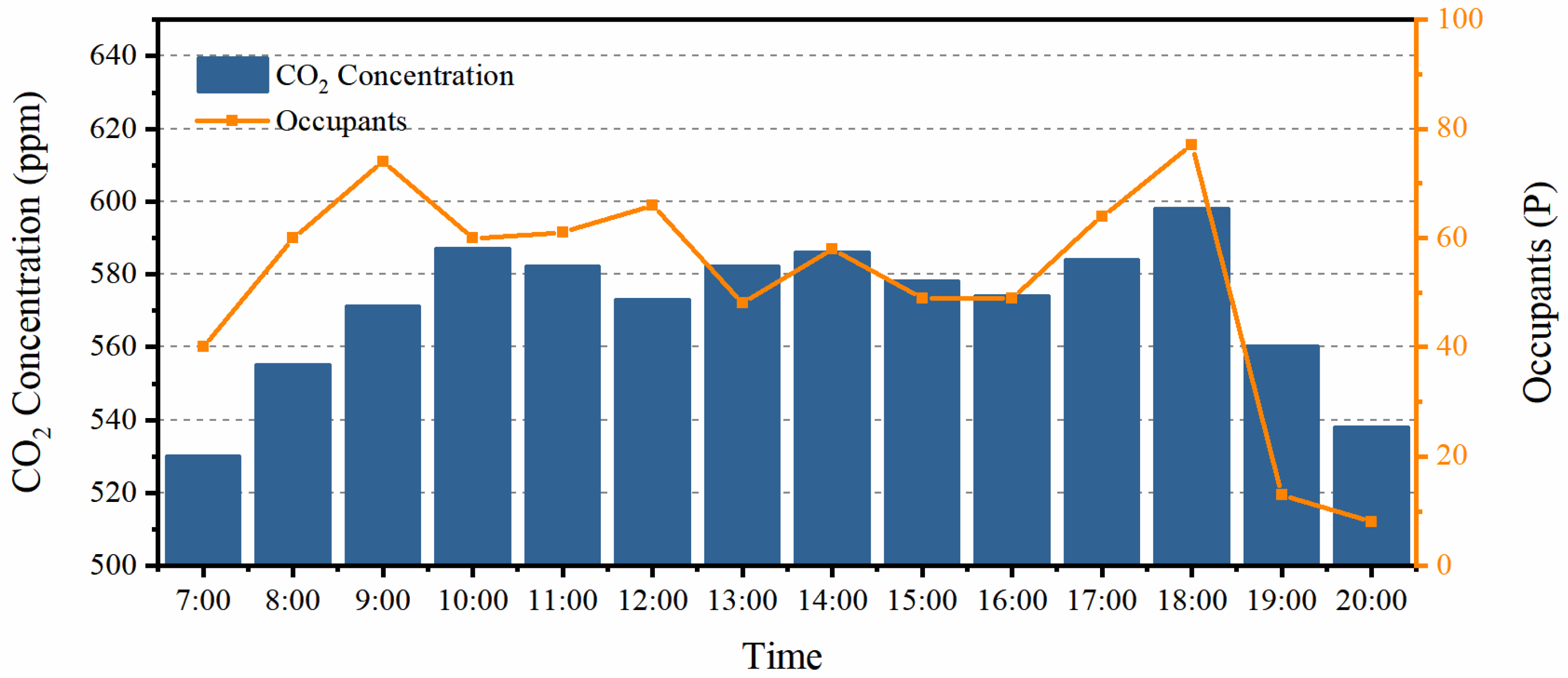 Buildings 14 01783 g006