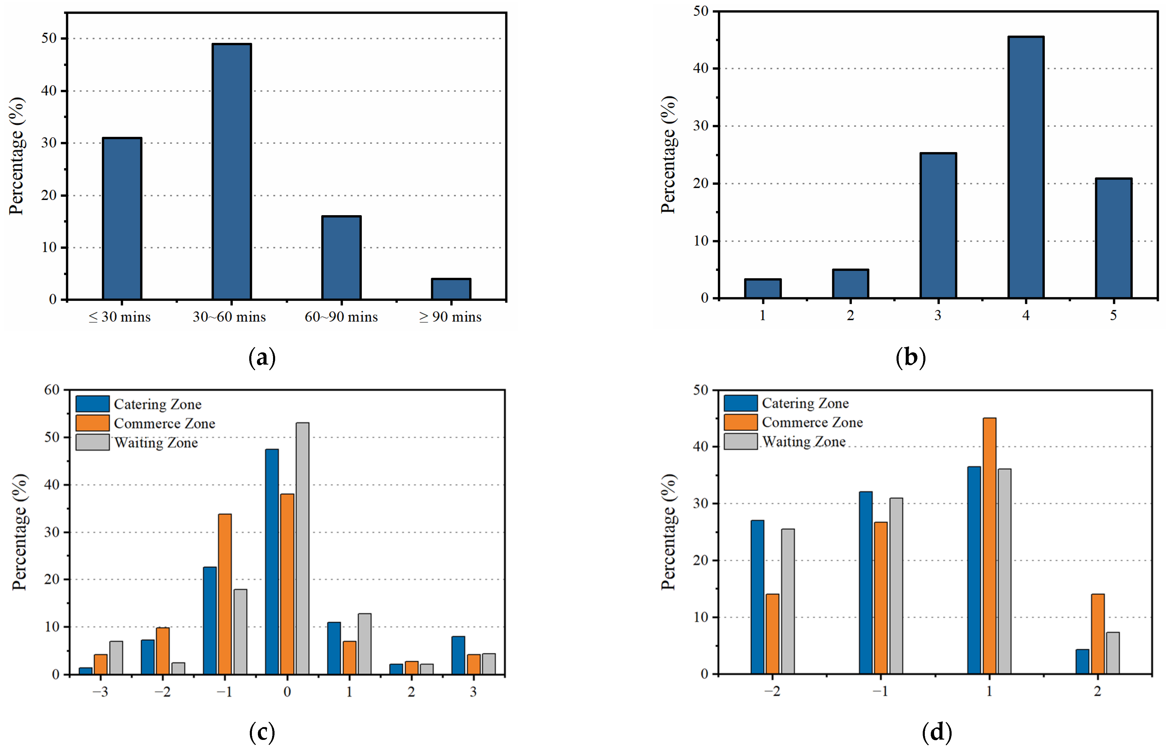 Buildings 14 01783 g007