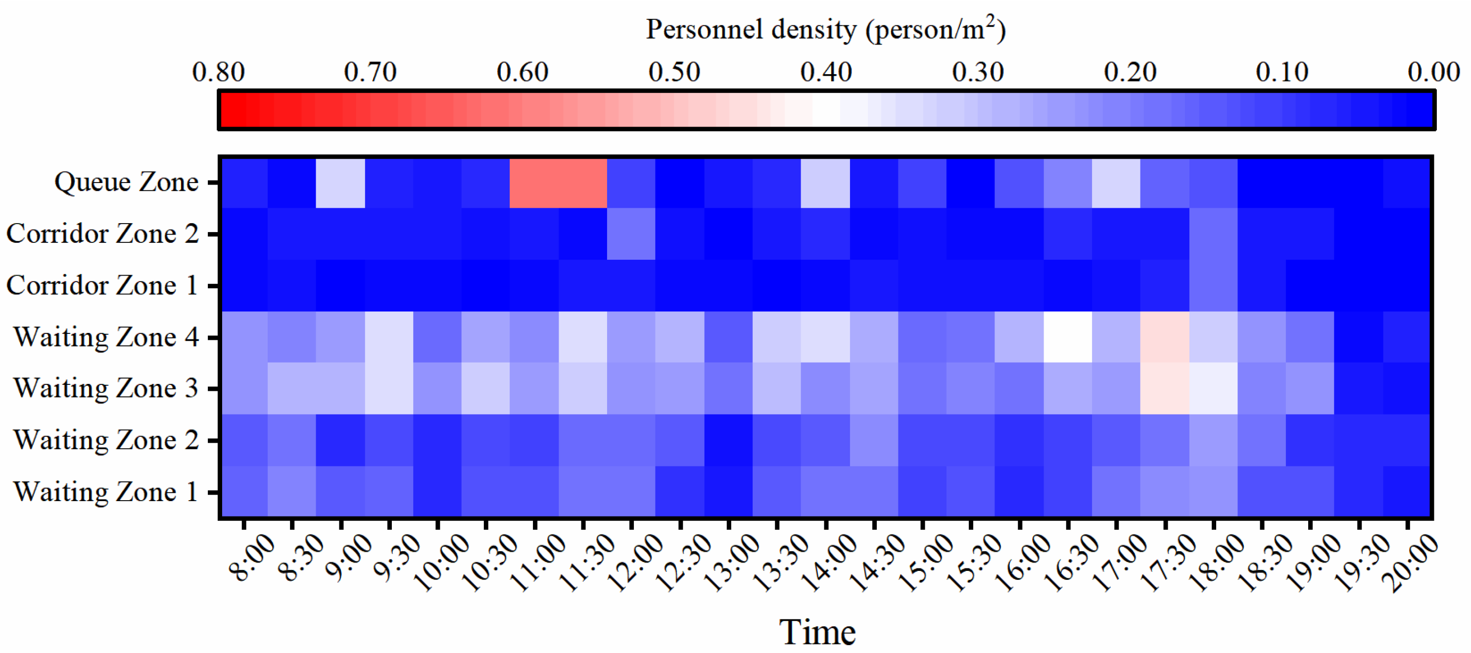 Buildings 14 01783 g008