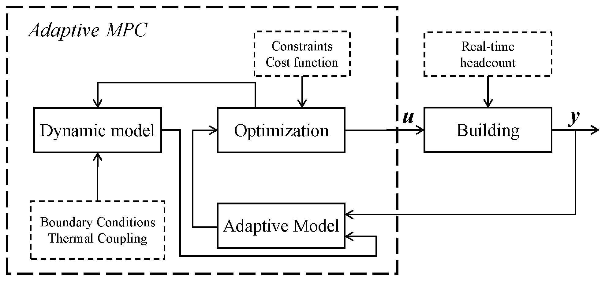 Buildings 14 01783 g010