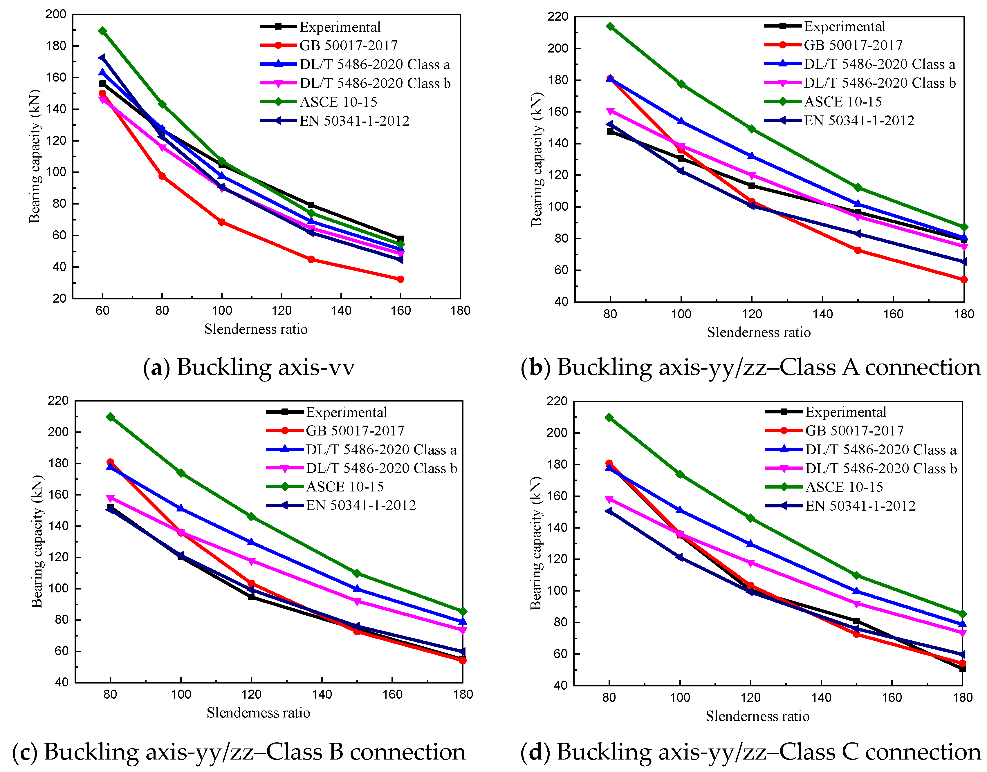 Buildings 14 01784 g005