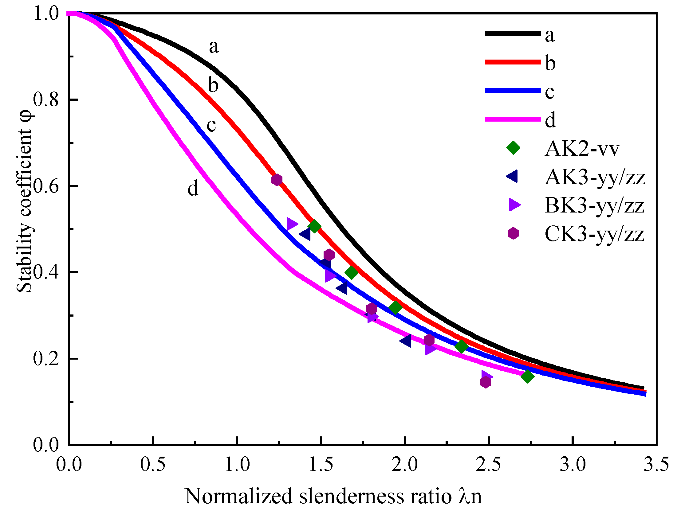 Buildings 14 01784 g006